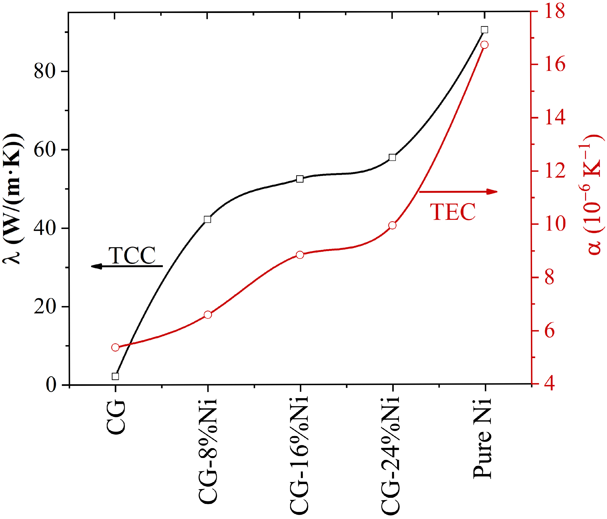 Materials 16 03747 g006 Materials 16 03747 g006