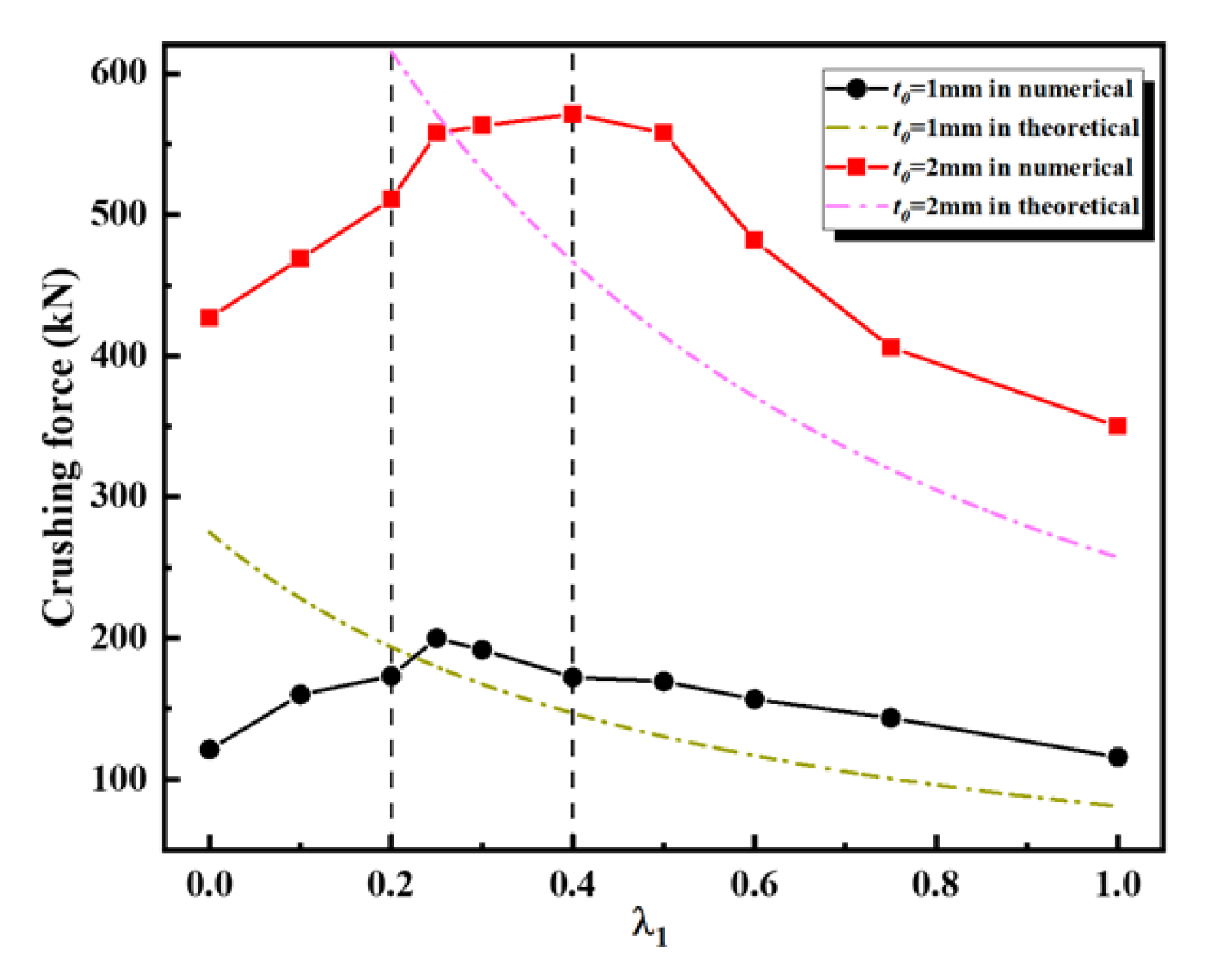 Materials 16 03749 g017