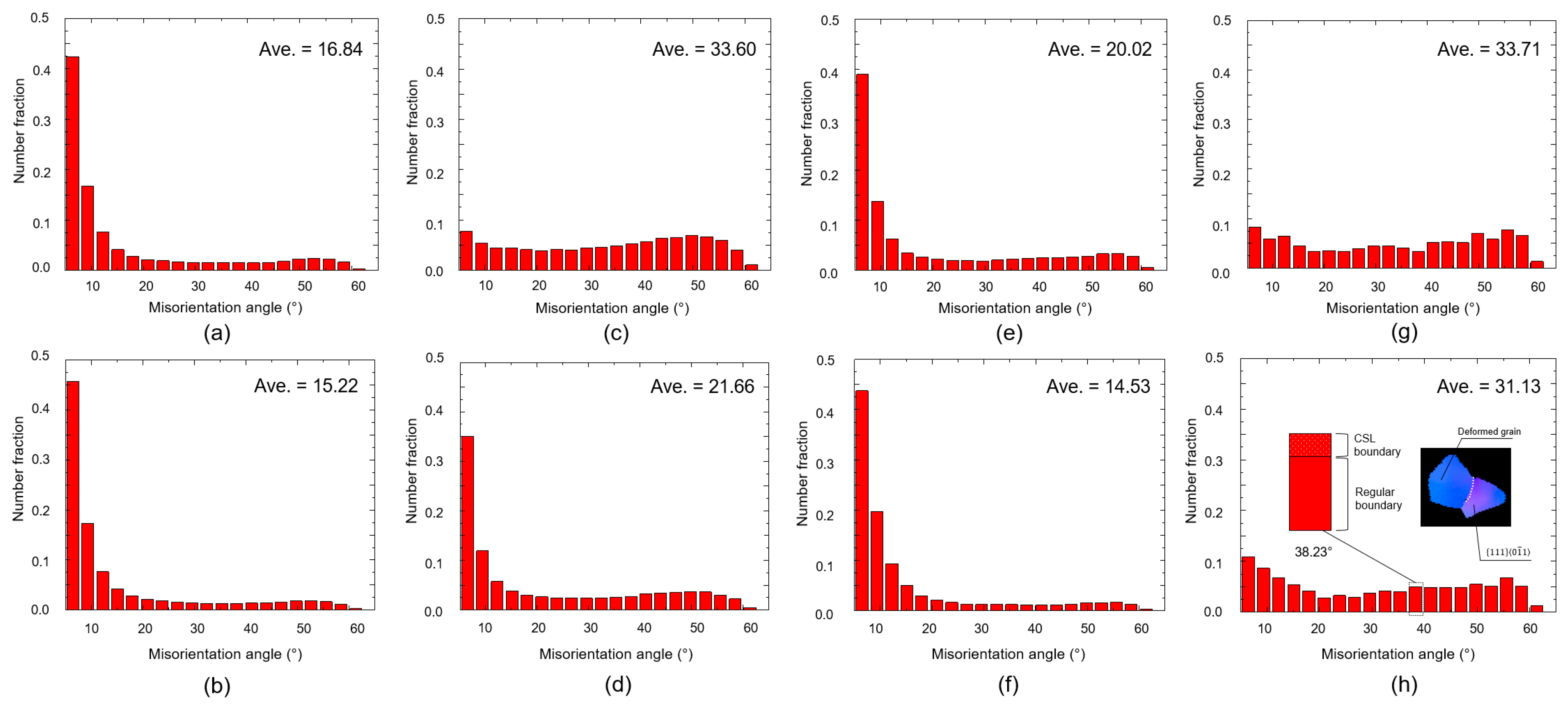 Materials 16 03767 g006 Materials 16 03767 g006