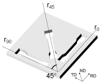 Materials 16 03767 i001 Materials 16 03767 i001