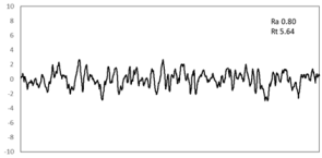 Materials 16 03767 i003 Materials 16 03767 i003