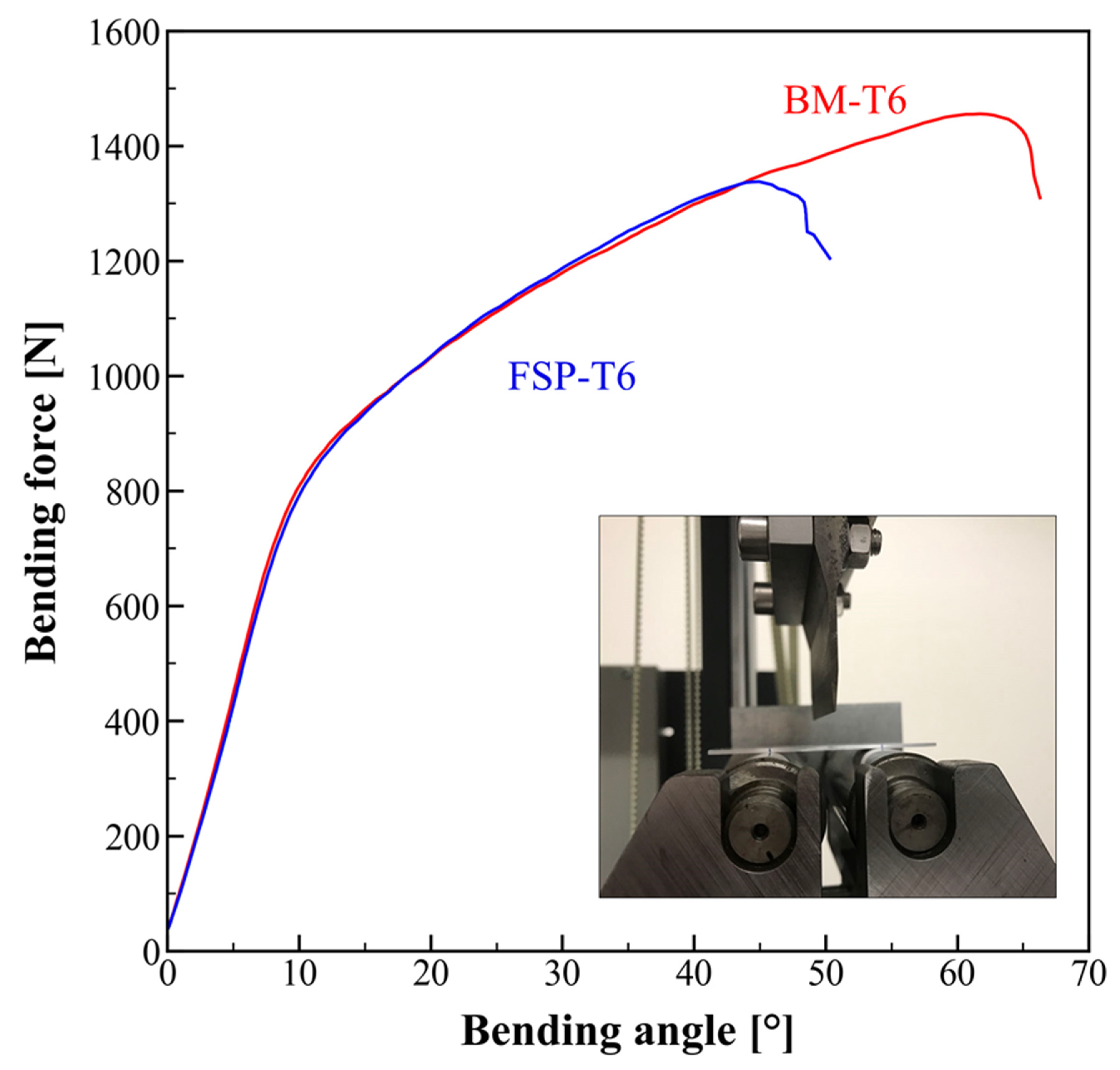 Materials 16 03770 g008 Materials 16 03770 g008