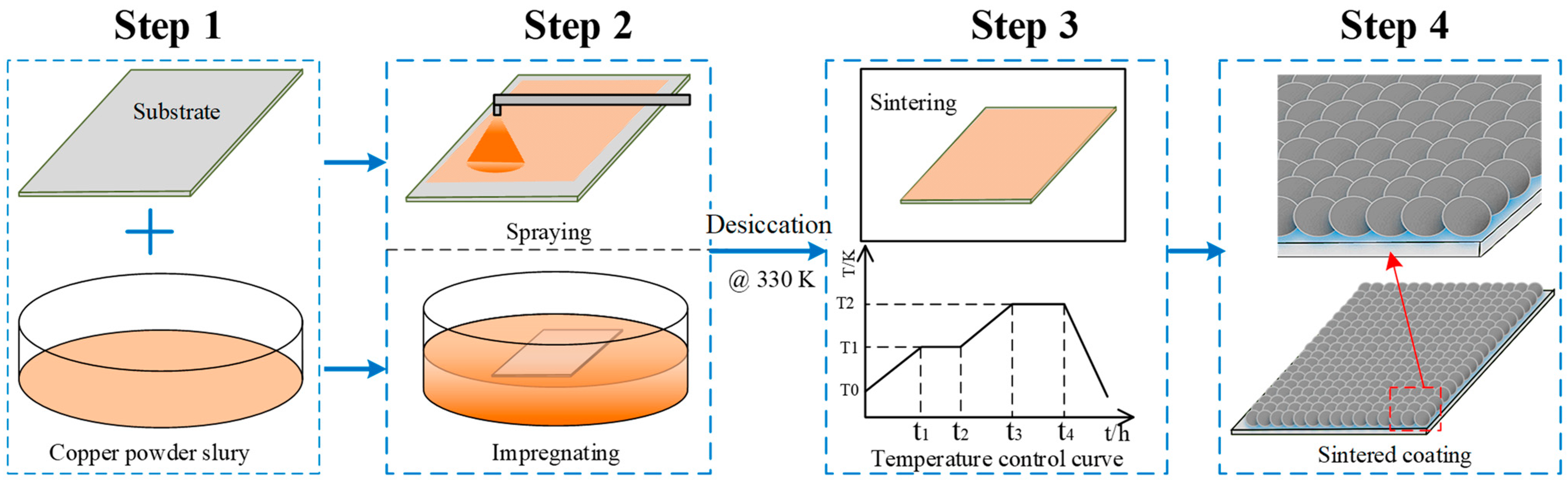 Materials 16 03774 g002 Materials 16 03774 g002