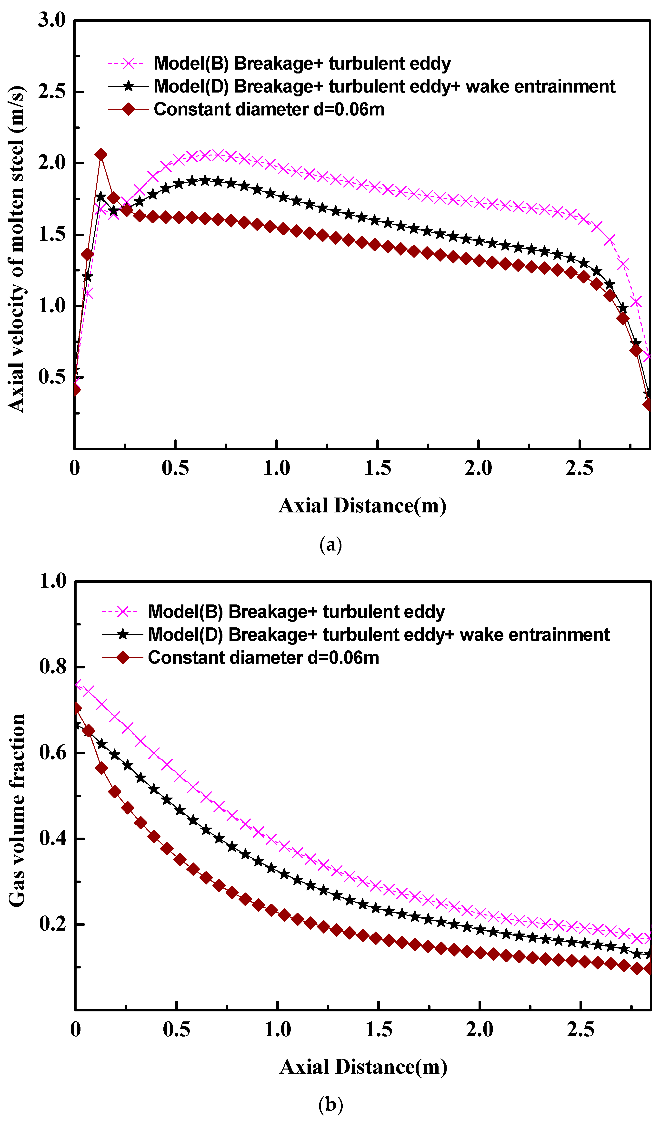 Materials 16 03782 g009a