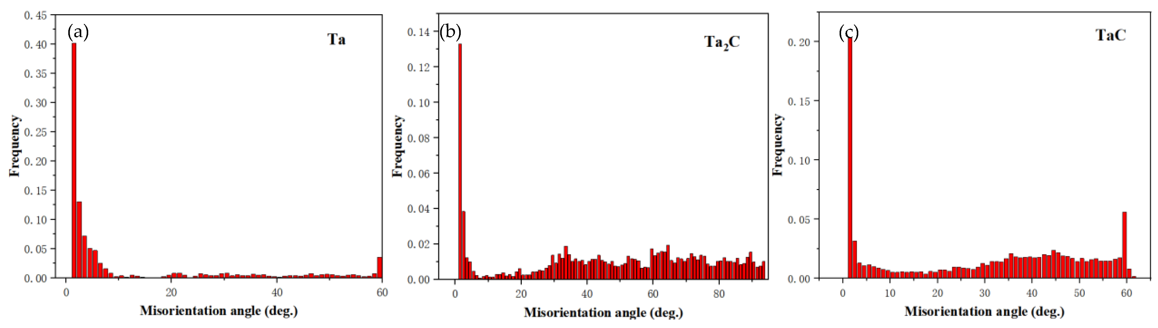 Materials 16 03790 g010 Materials 16 03790 g010