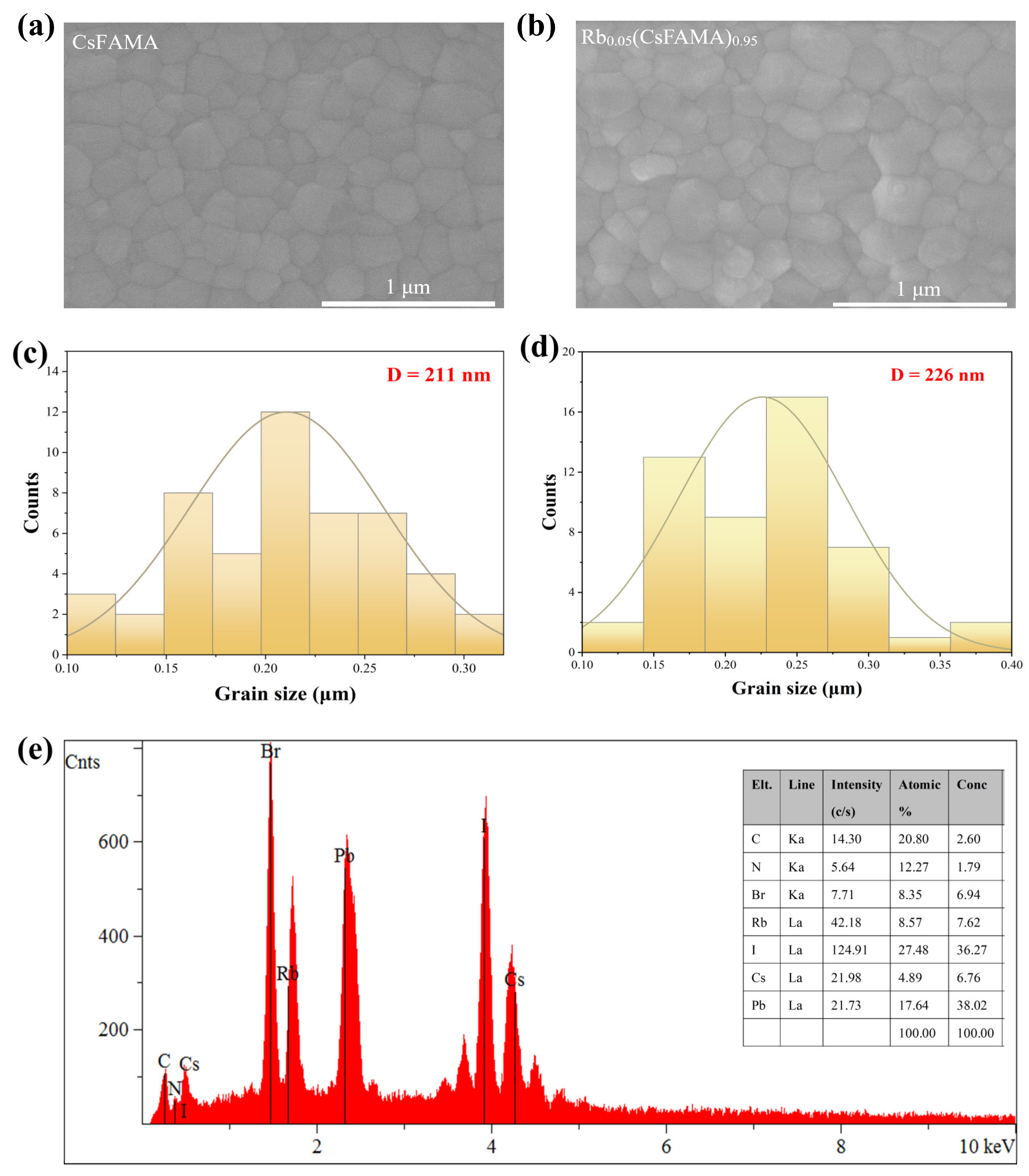 Materials 16 03796 g003