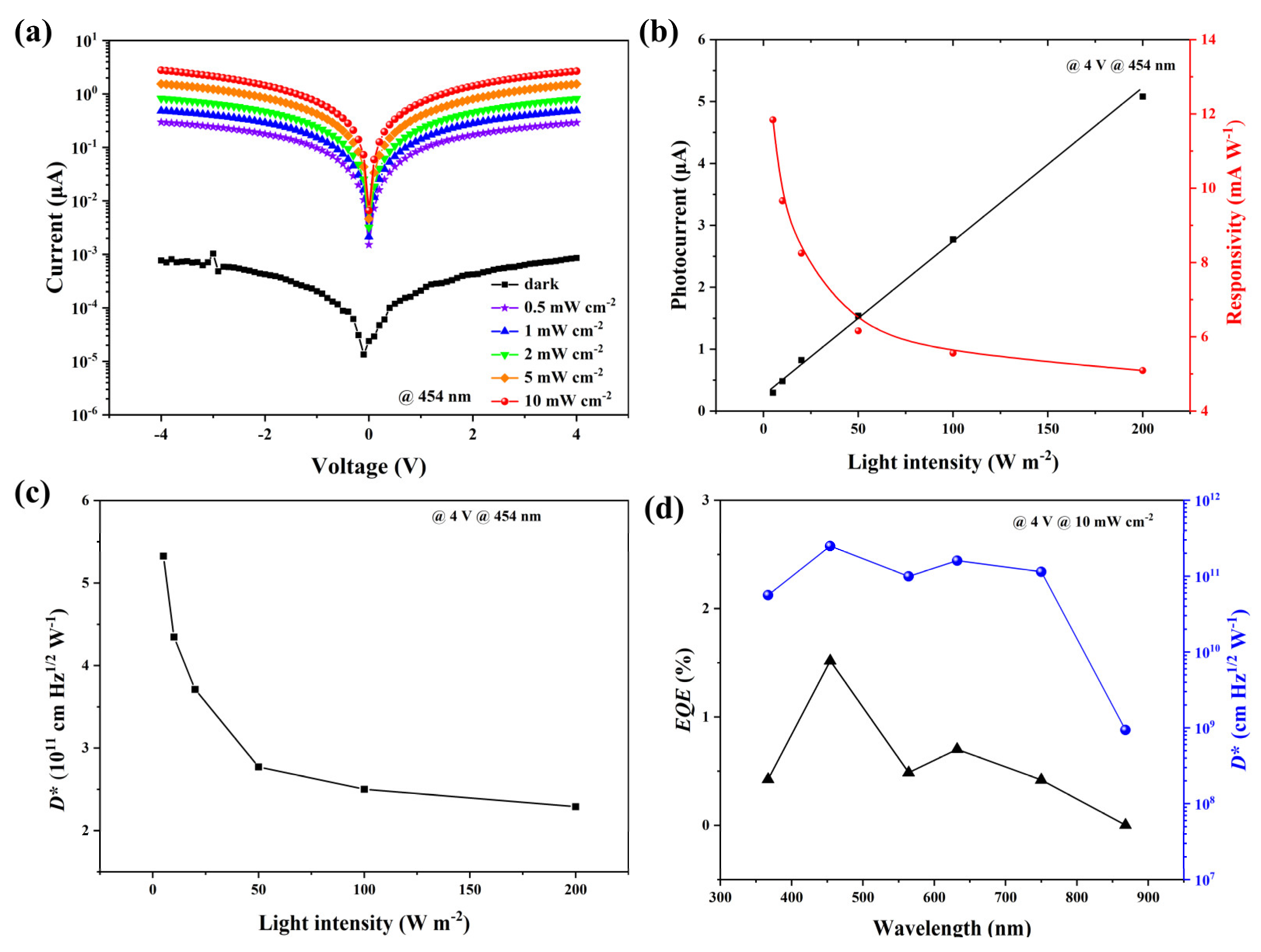 Materials 16 03796 g005