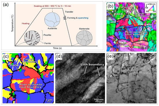 Materials 16 03799 g002