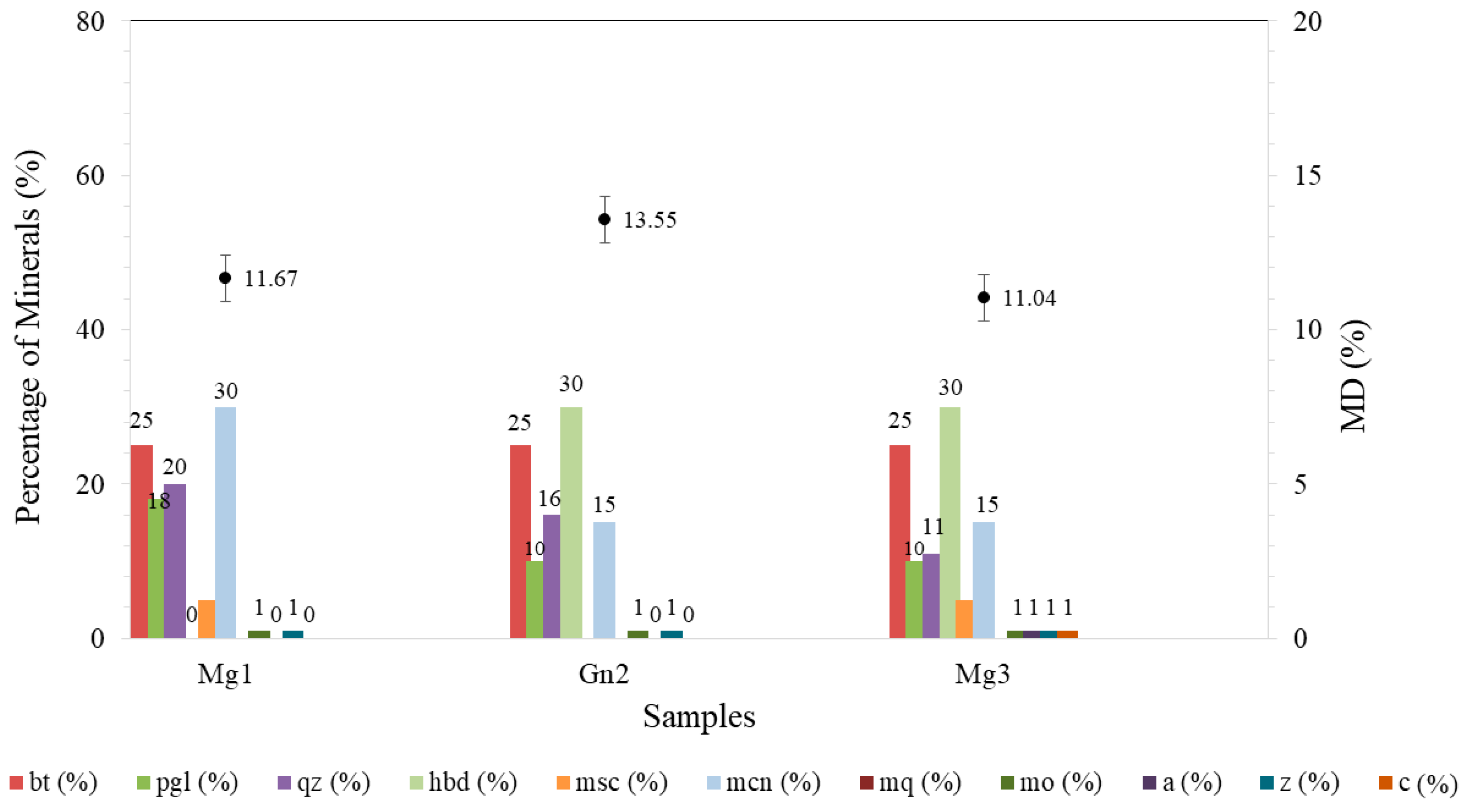 Fouling On Rocks Comparison of the Permeability of Potential Ballast Rocks from Northern ...