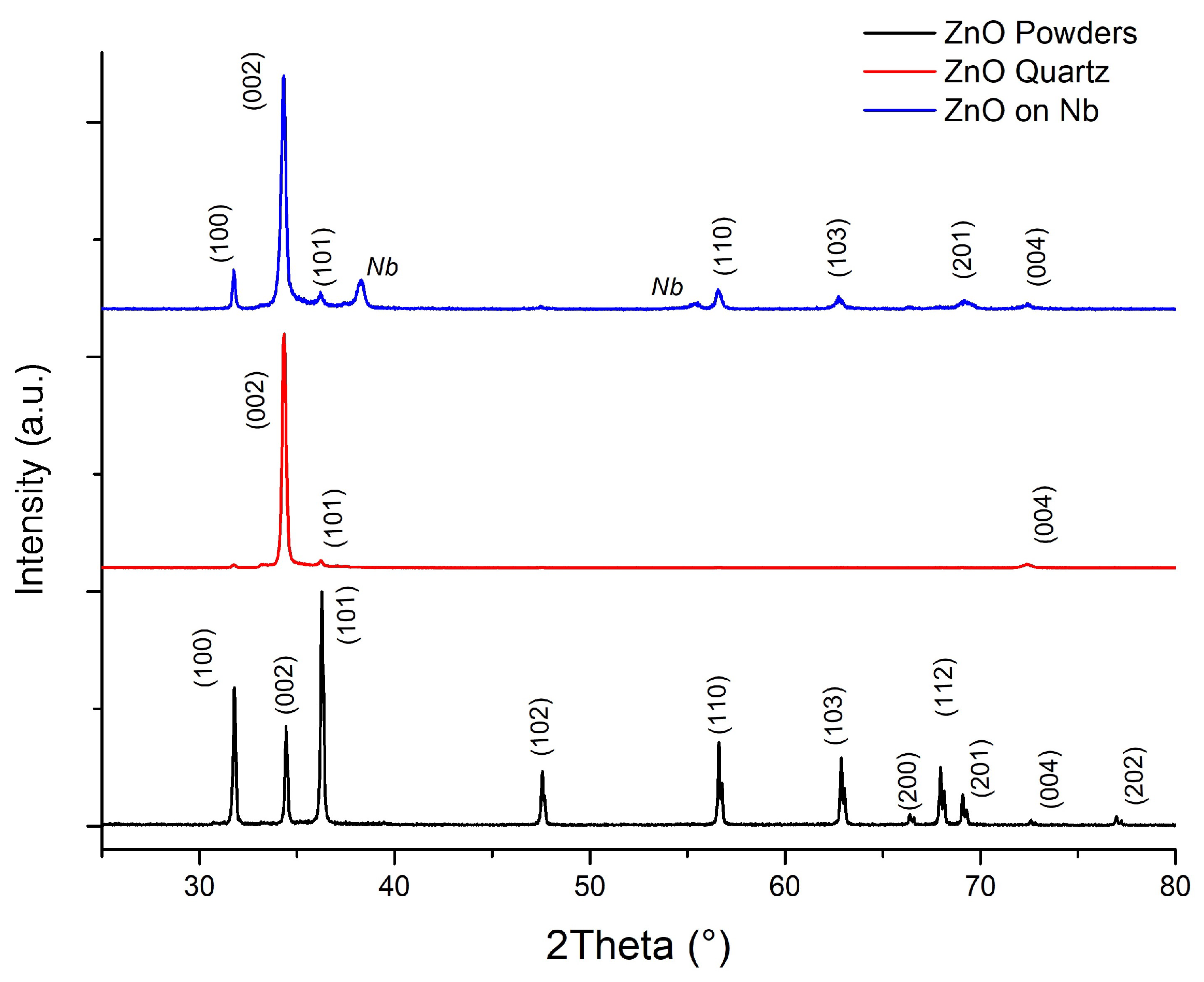Materials 16 03810 g005 Materials 16 03810 g005