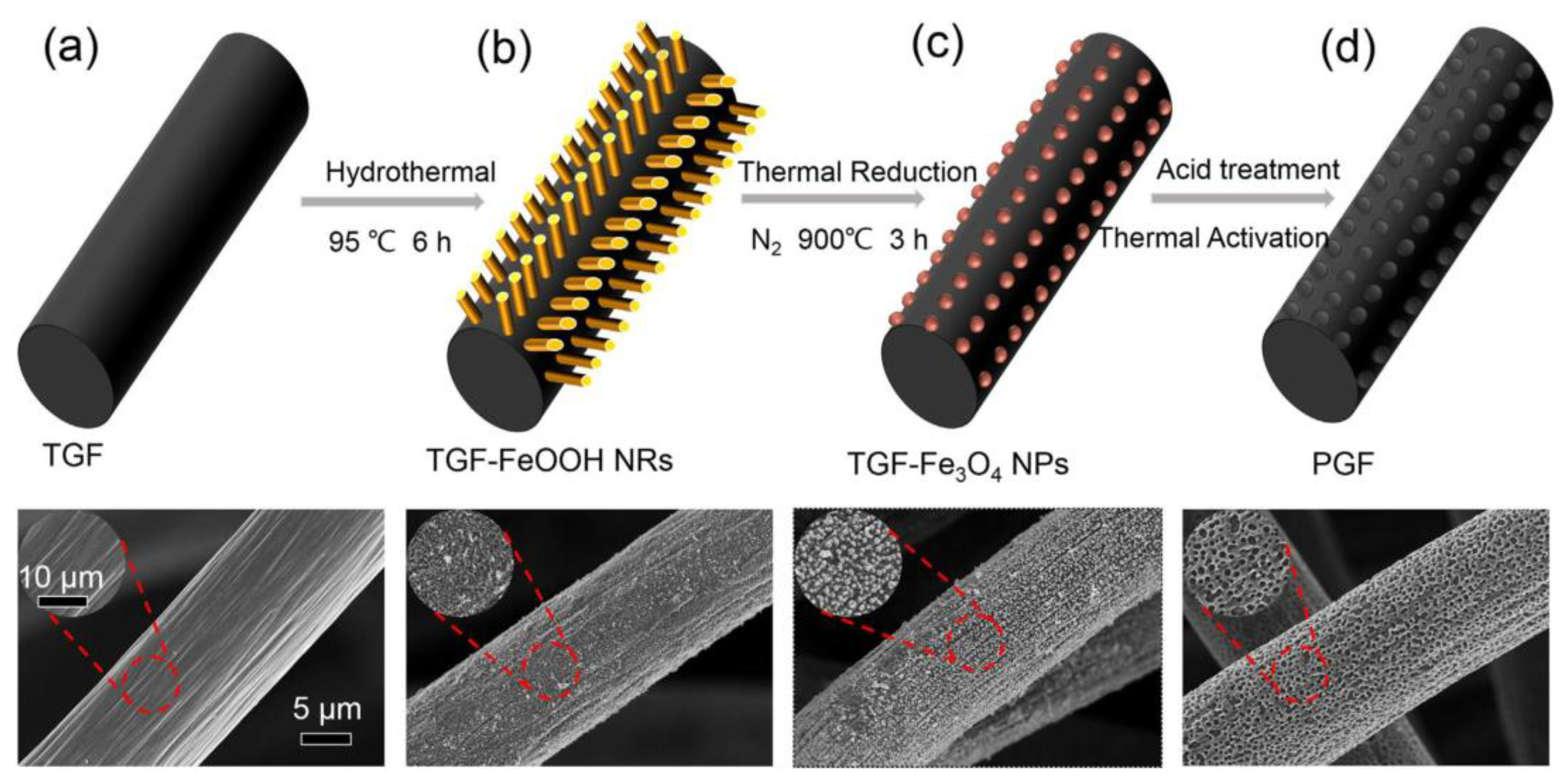Materials 16 03811 g002