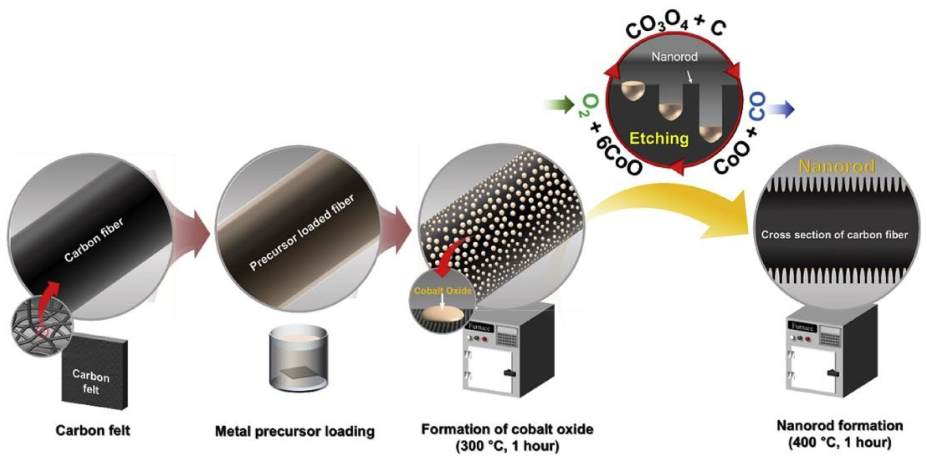 Materials 16 03811 g003