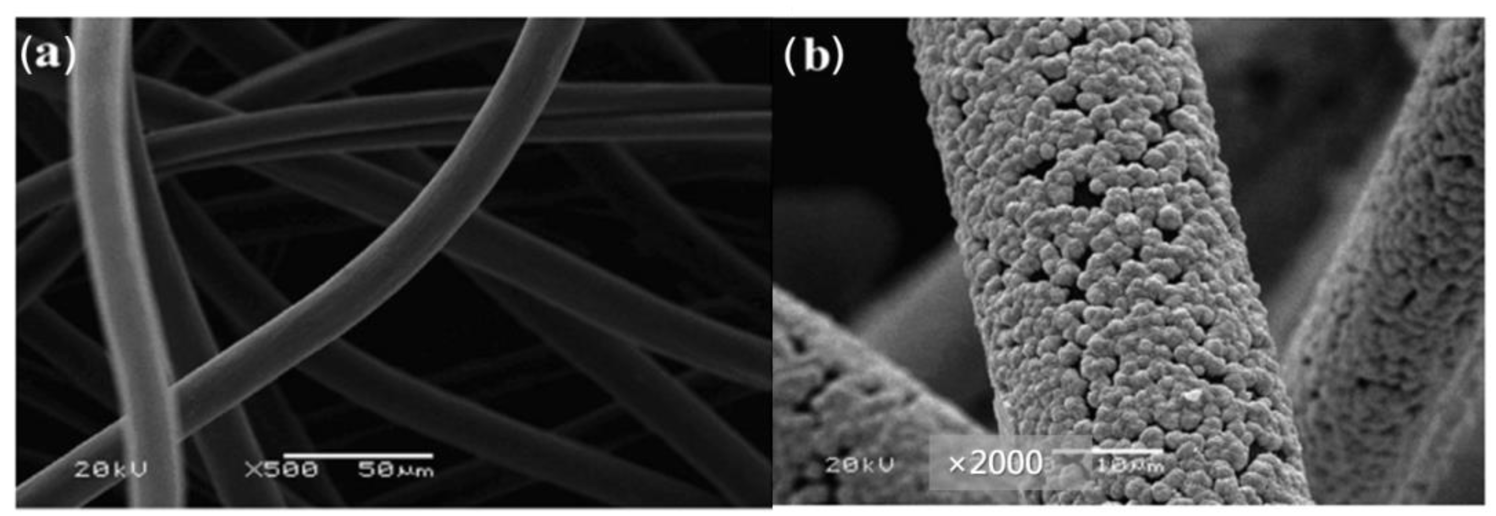 Materials 16 03811 g004