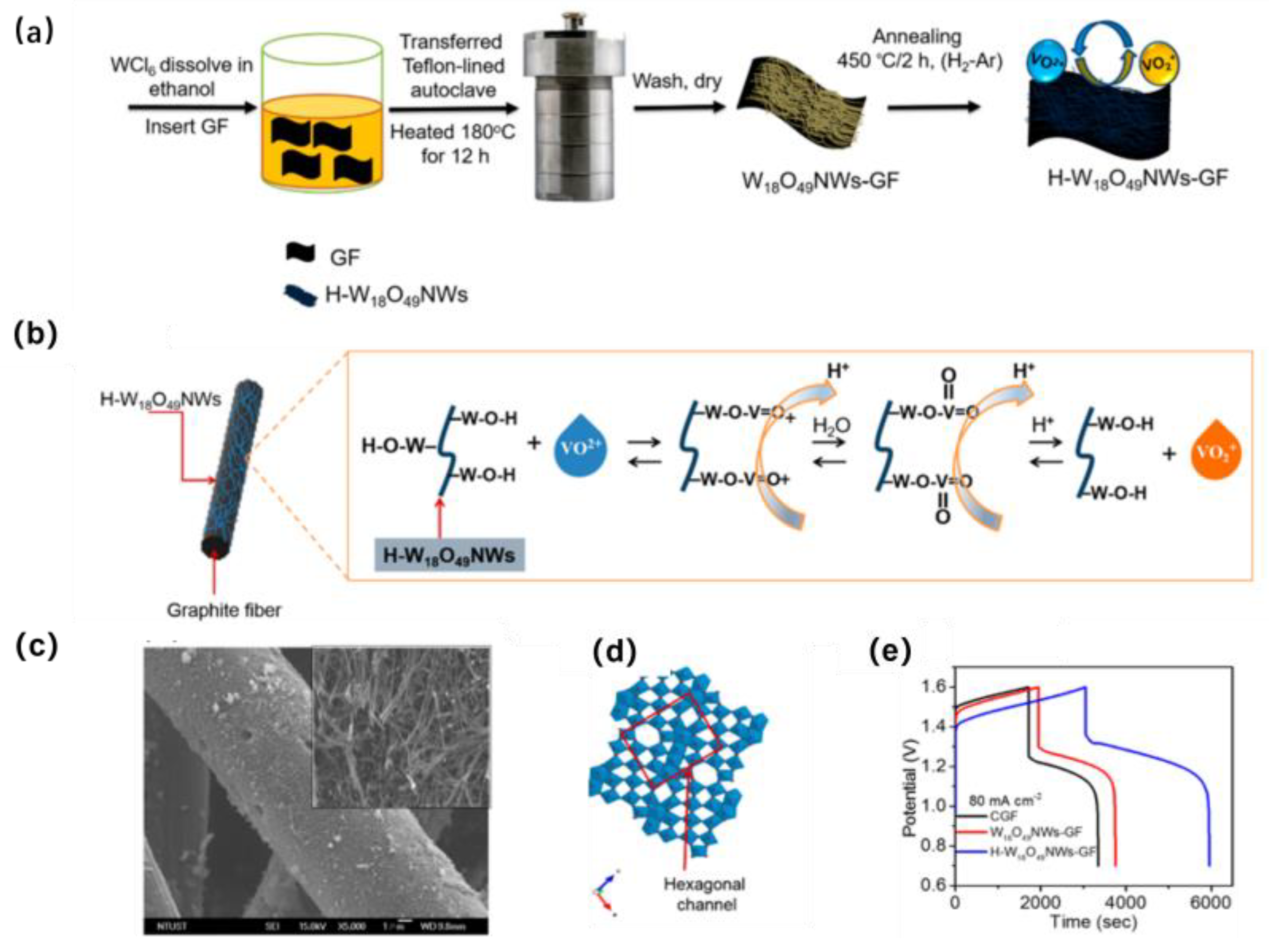 Materials 16 03811 g007