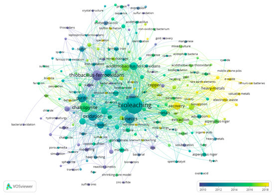 Materials 16 03812 g003