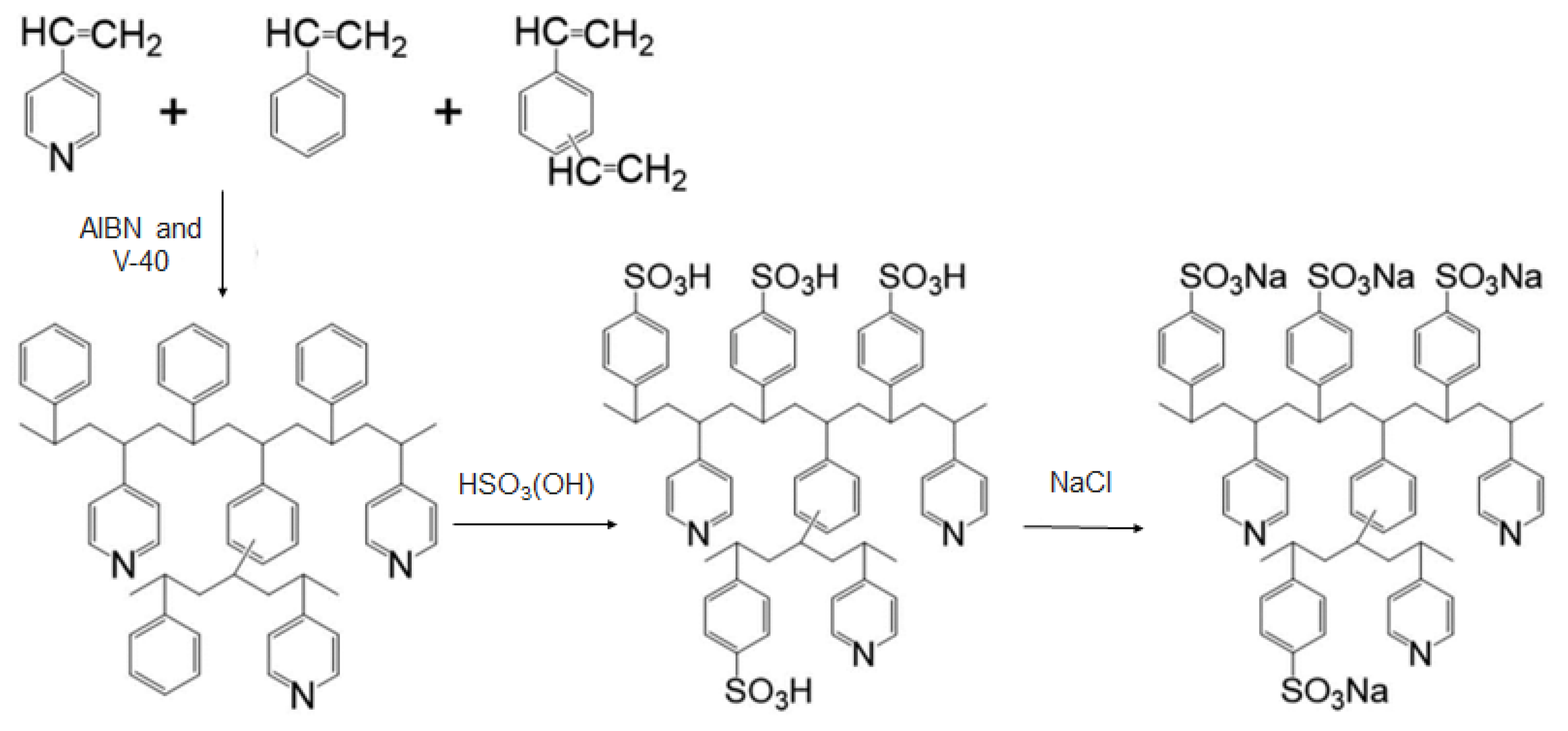 Materials 16 03817 g003 Materials 16 03817 g003