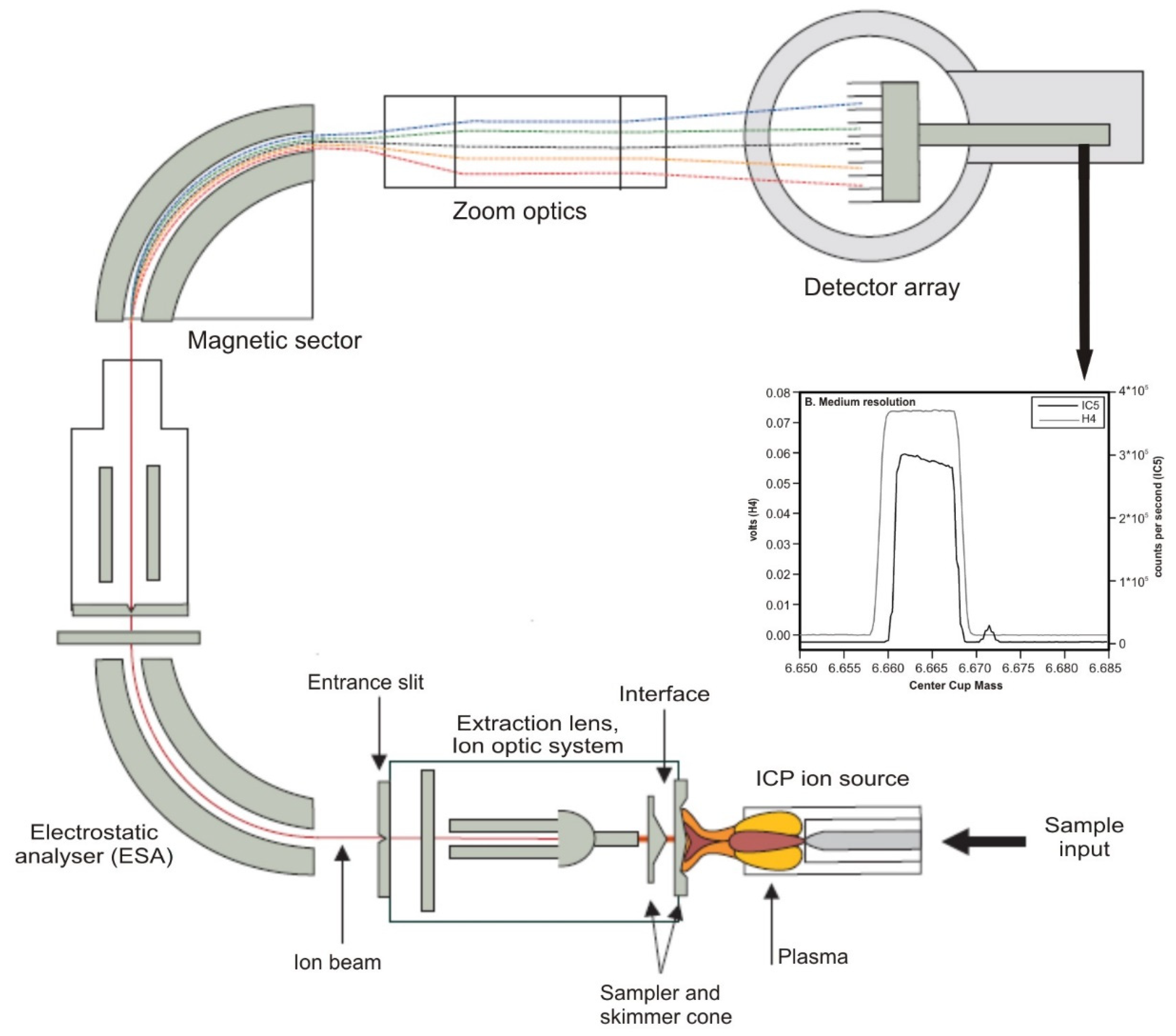 Materials 16 03817 g005 Materials 16 03817 g005