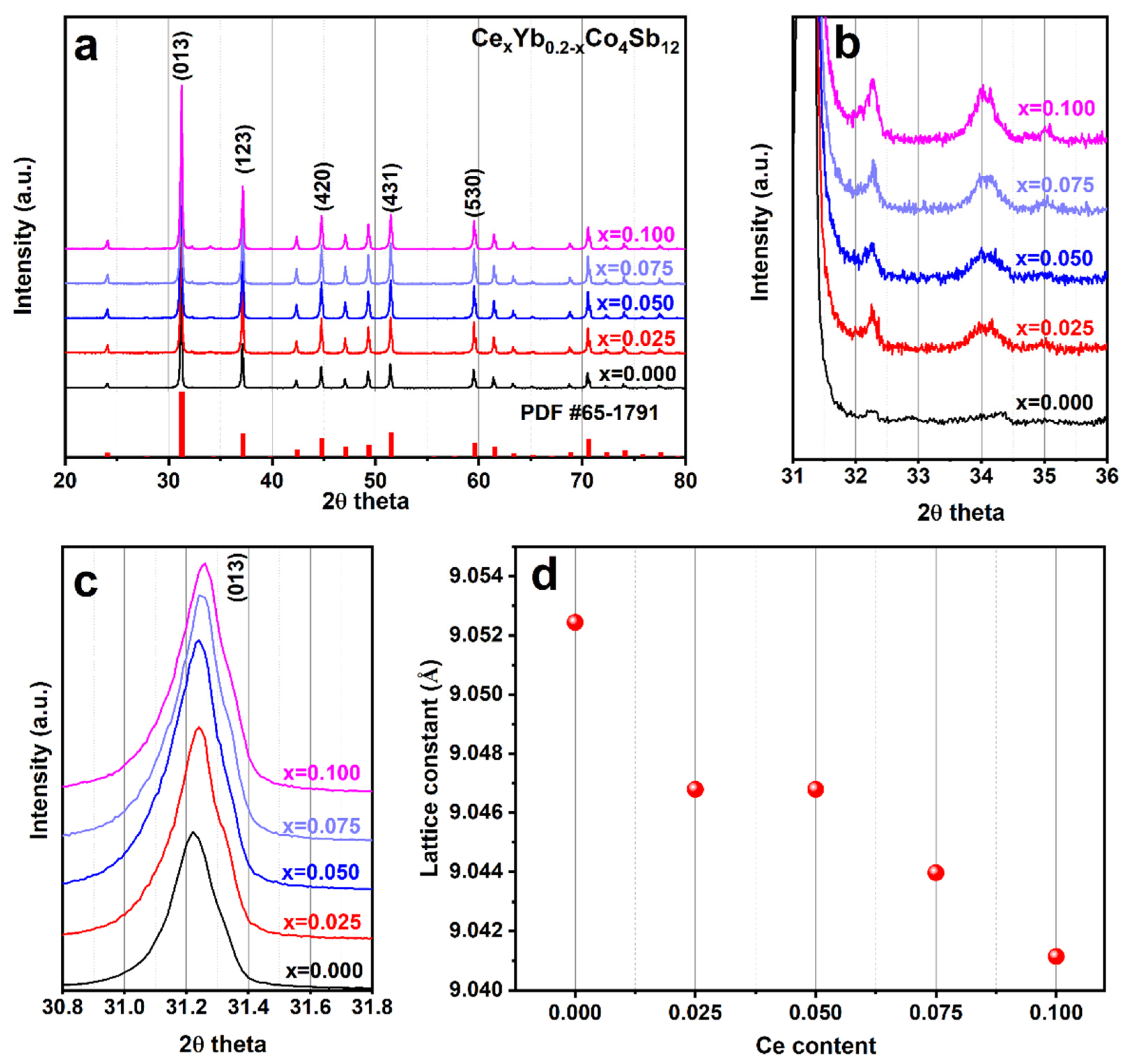 Materials 16 03819 g001