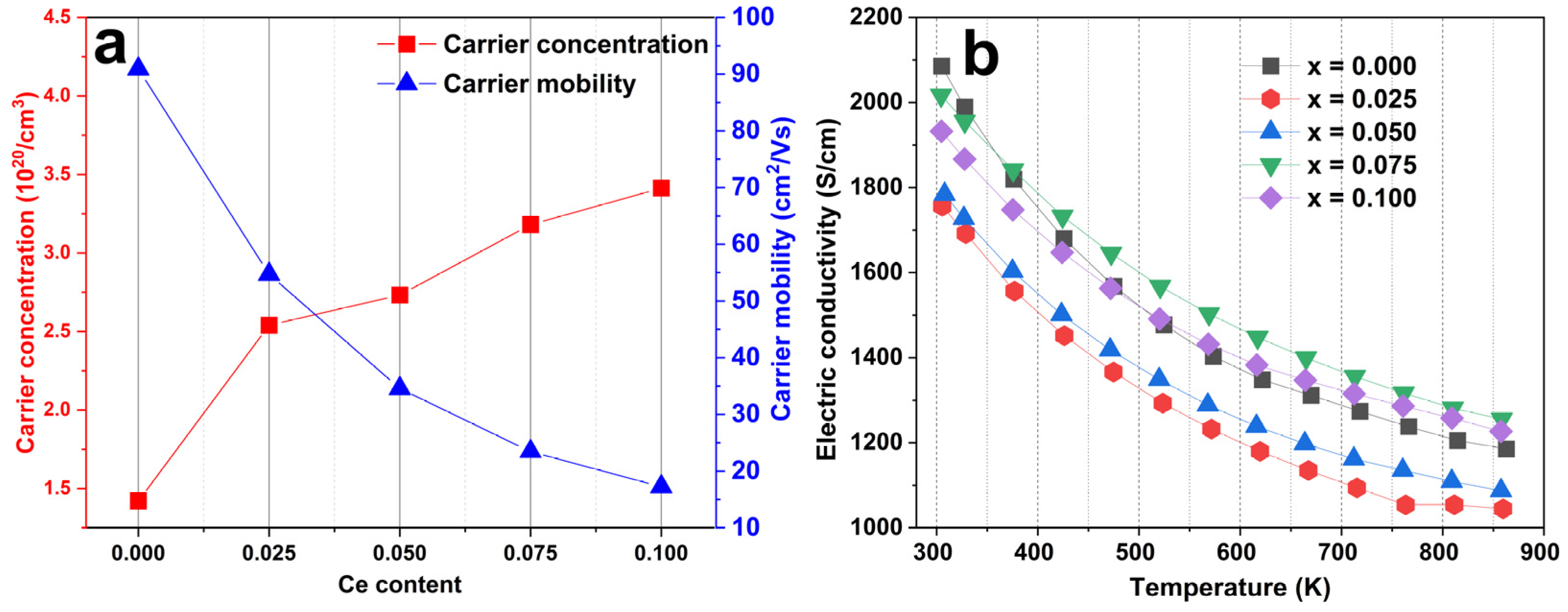 Materials 16 03819 g005