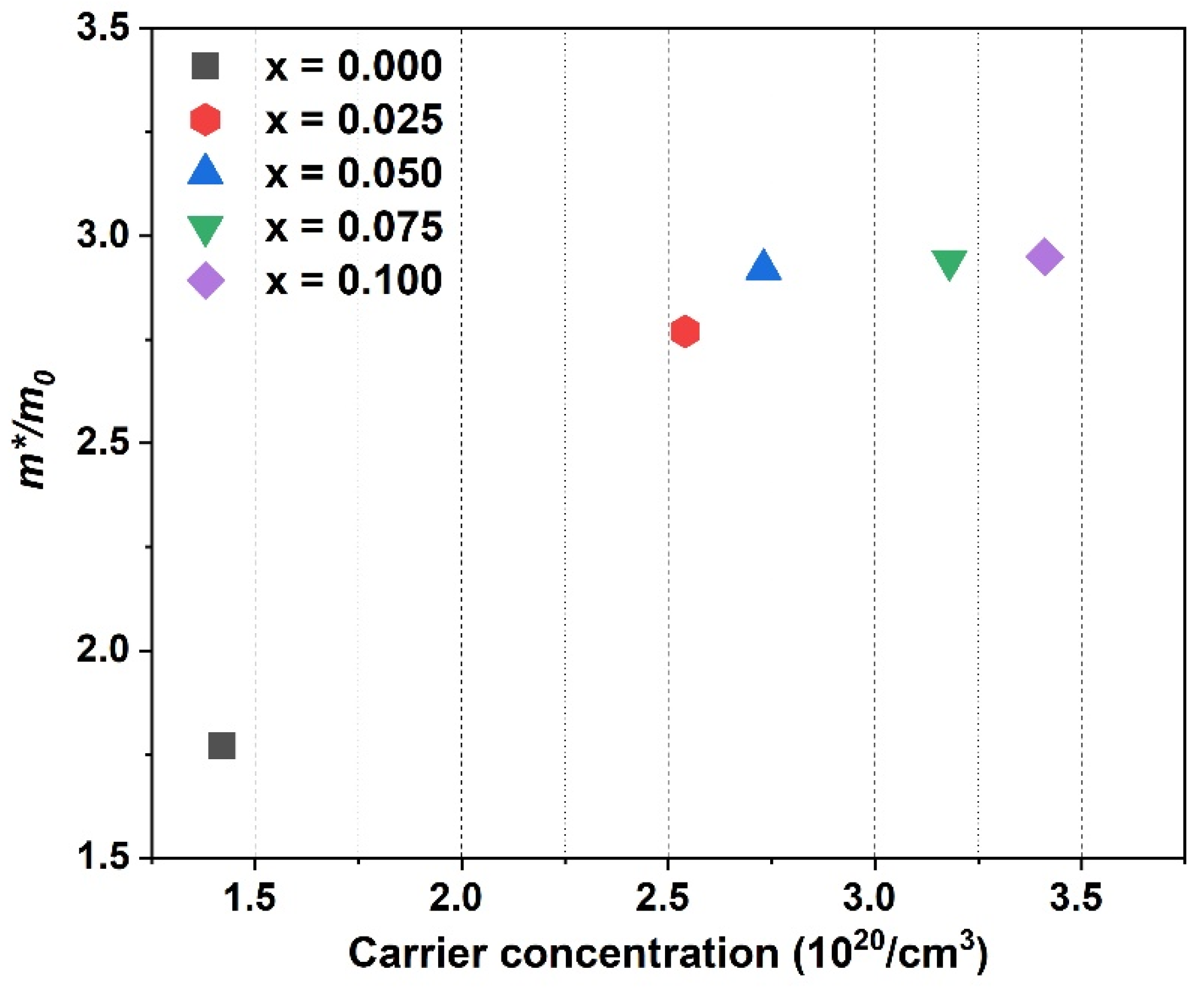 Materials 16 03819 g007