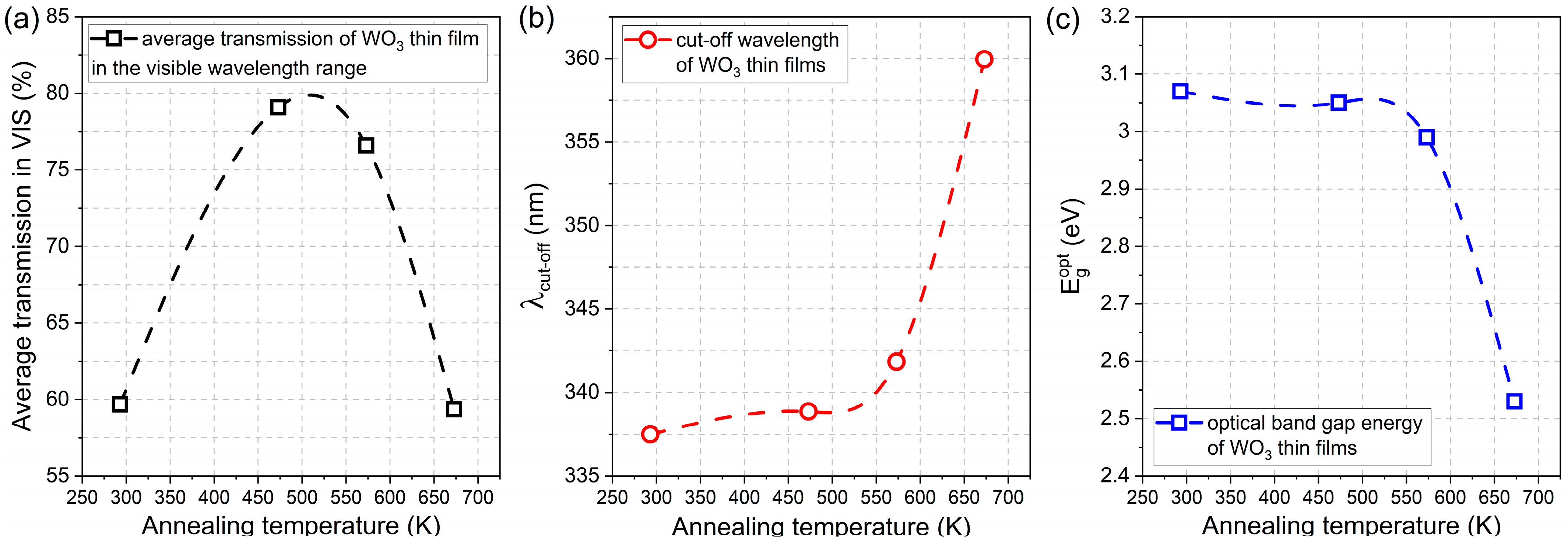 Materials 16 03831 g005
