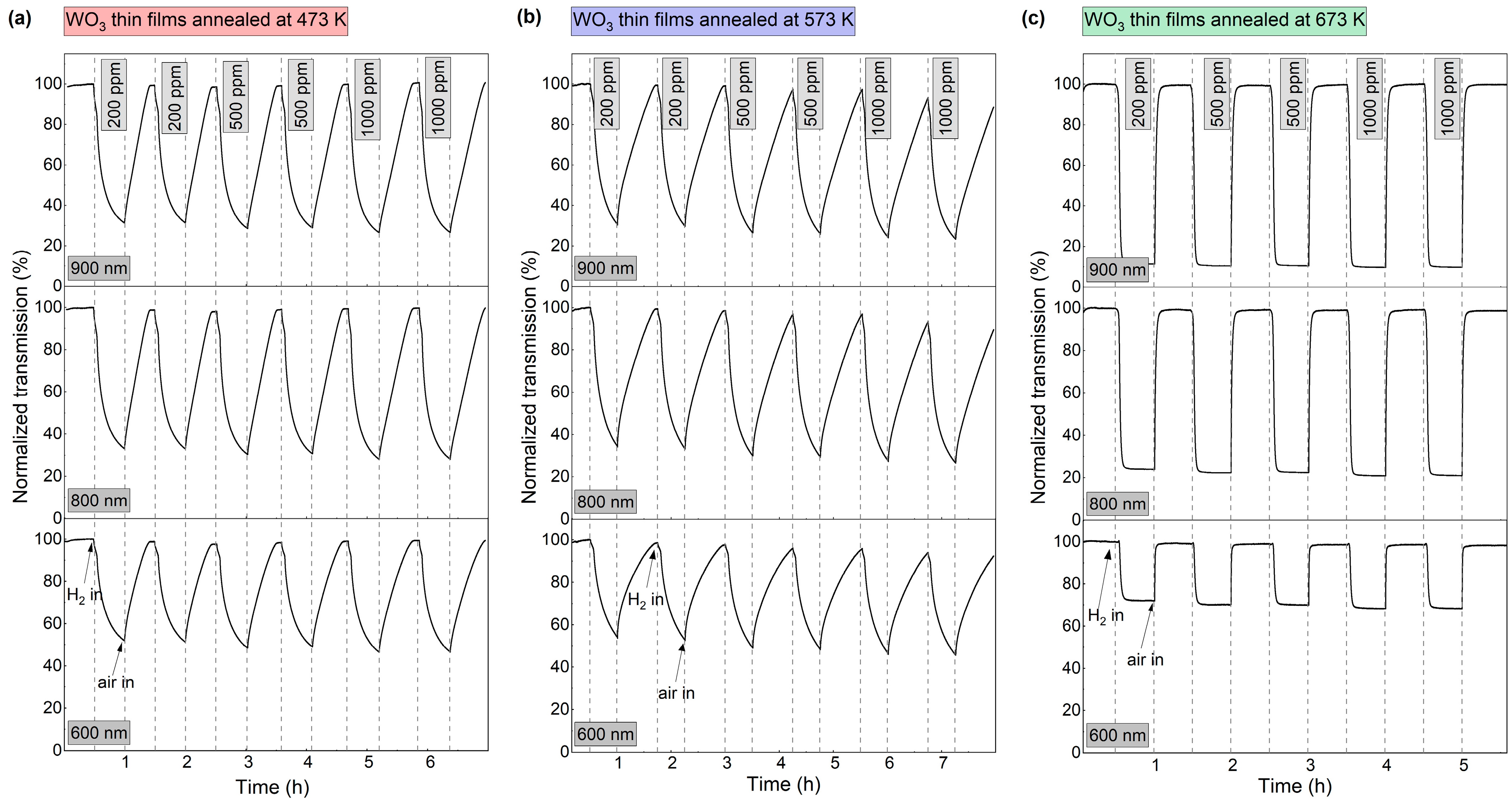 Materials 16 03831 g007