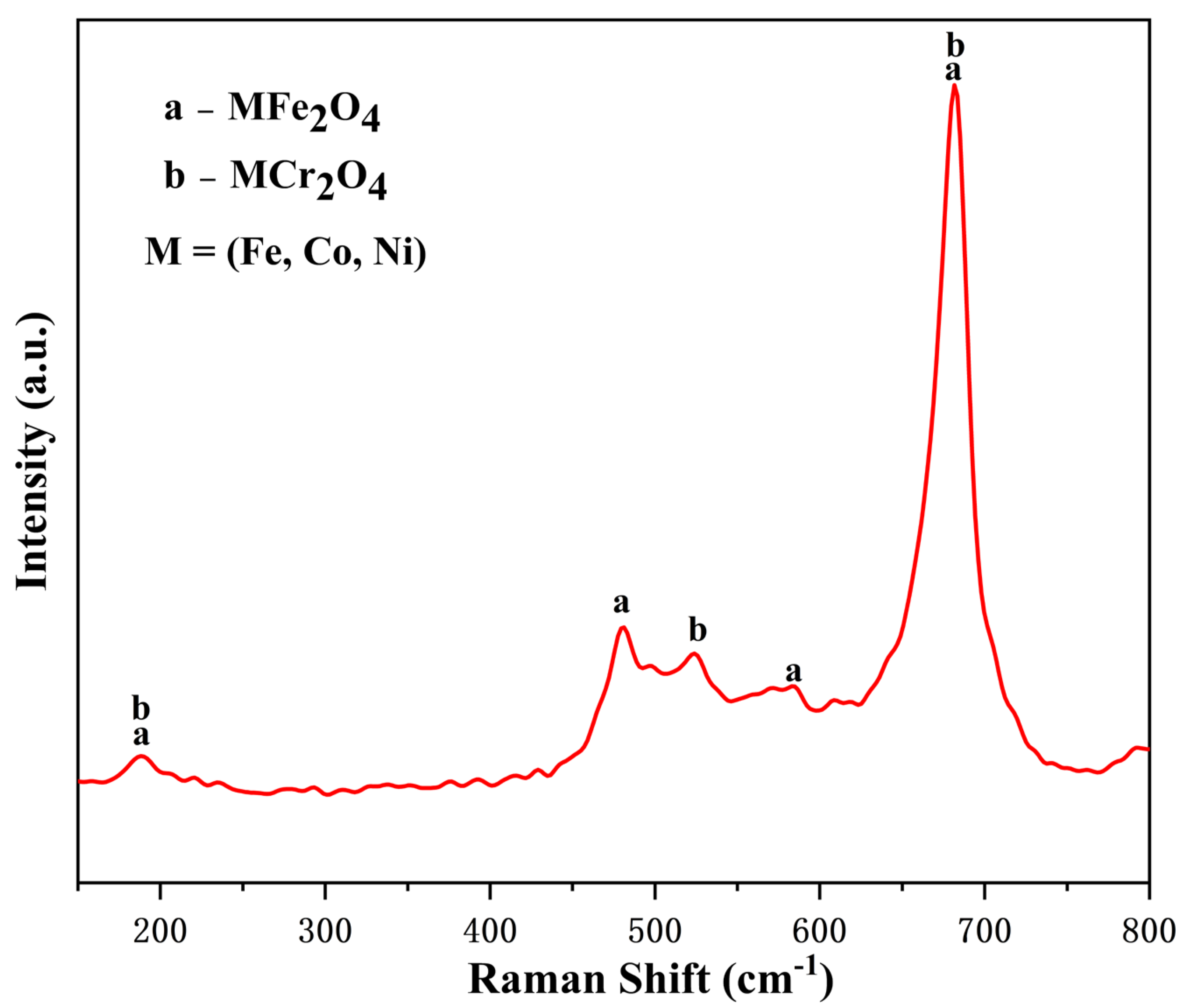 Materials 16 03834 g003