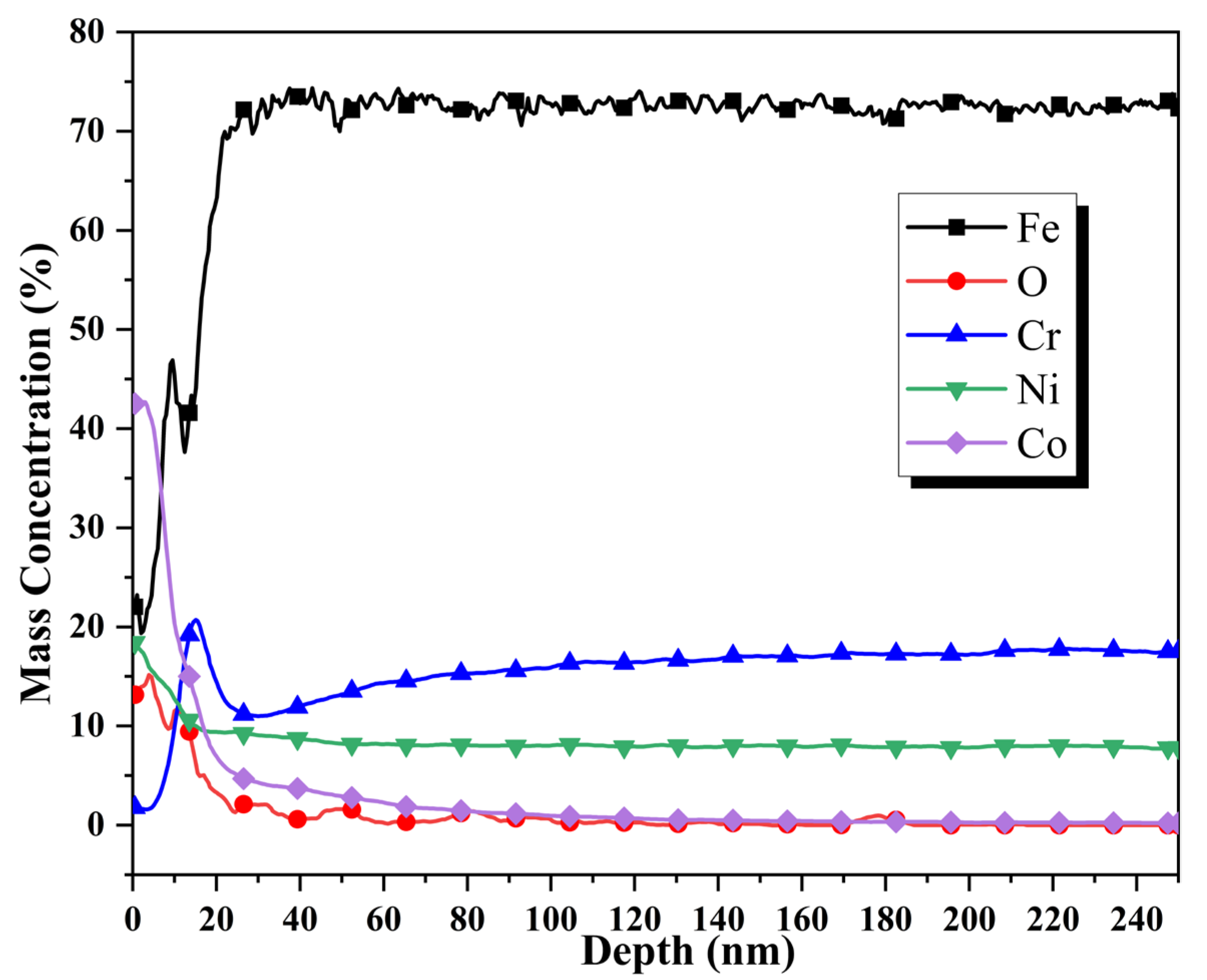 Materials 16 03834 g005