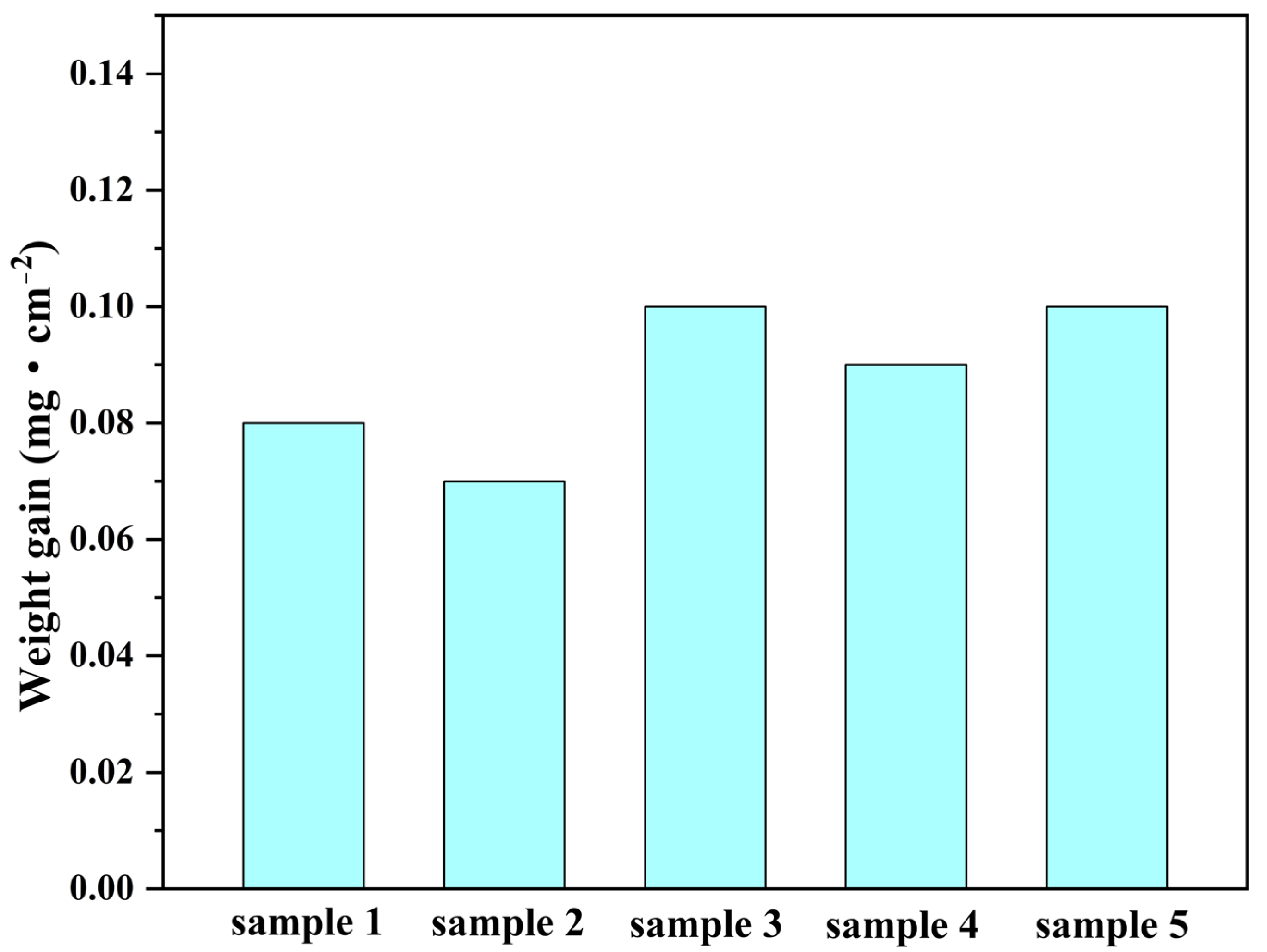 Materials 16 03834 g006