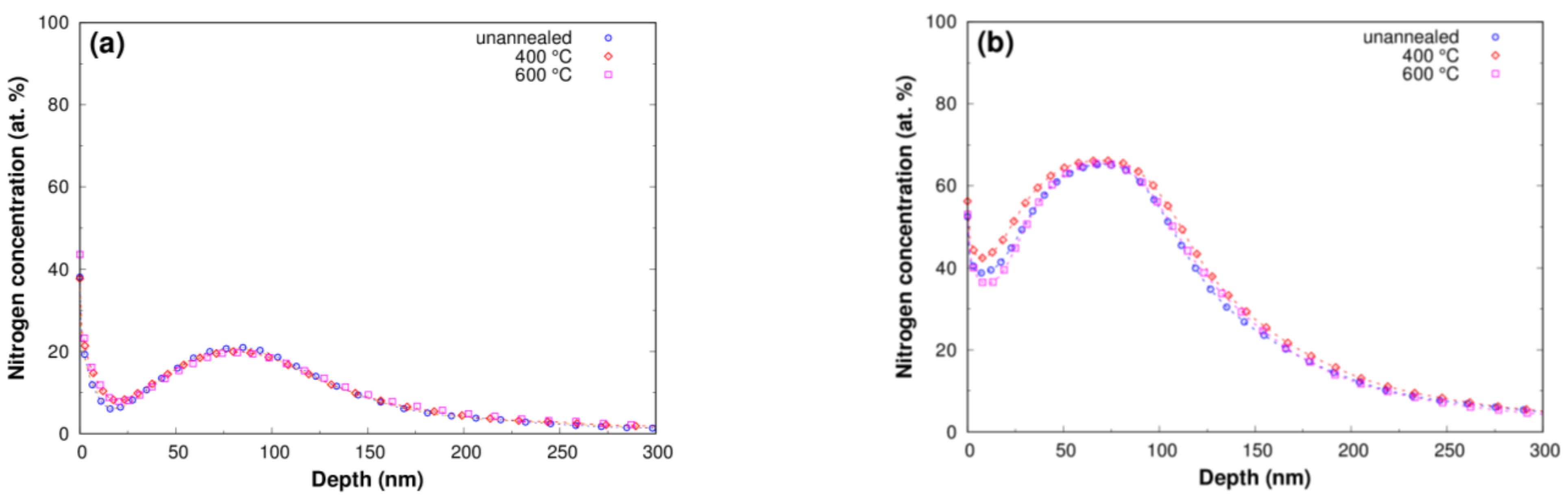 Materials 16 03837 g002a
