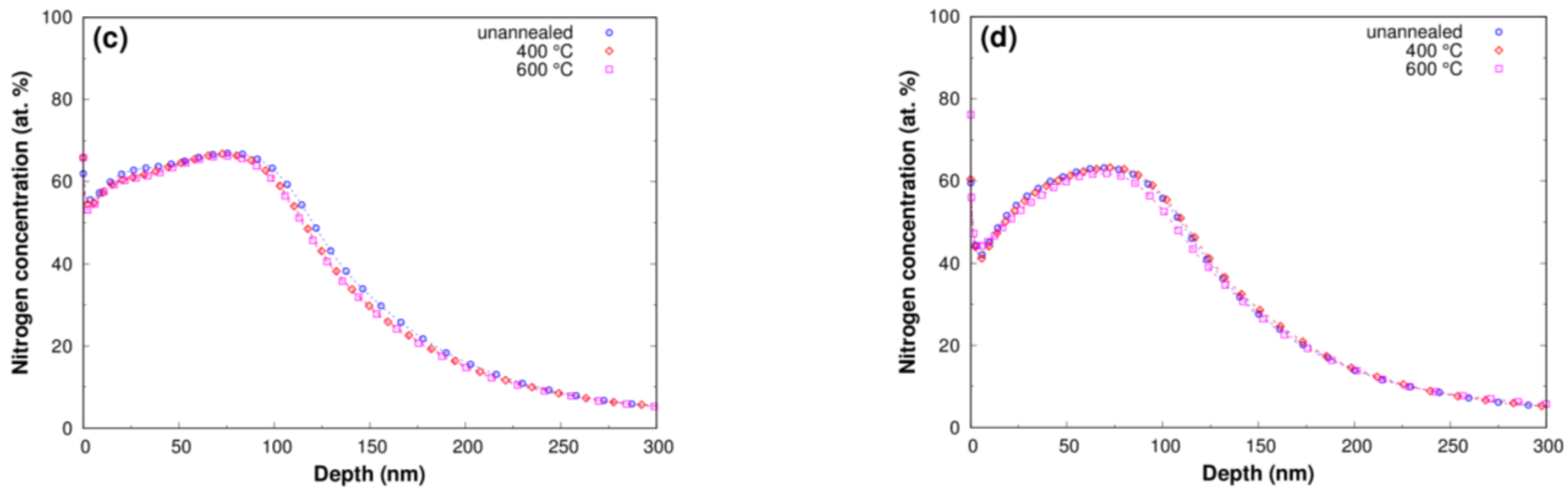 Materials 16 03837 g002b