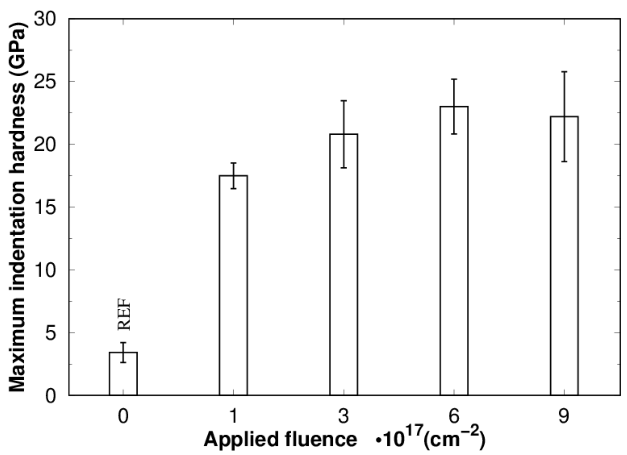 Materials 16 03837 g004