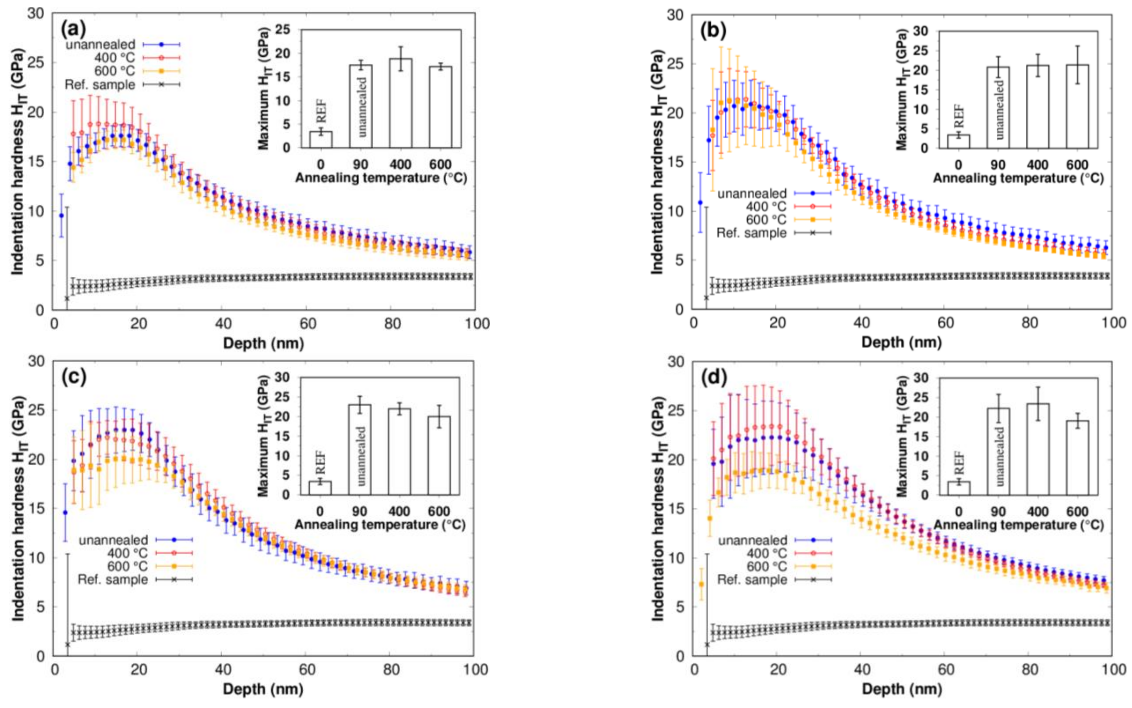 Materials 16 03837 g005