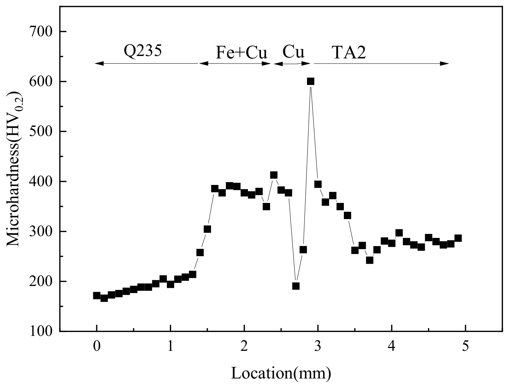 Materials 16 03838 g010