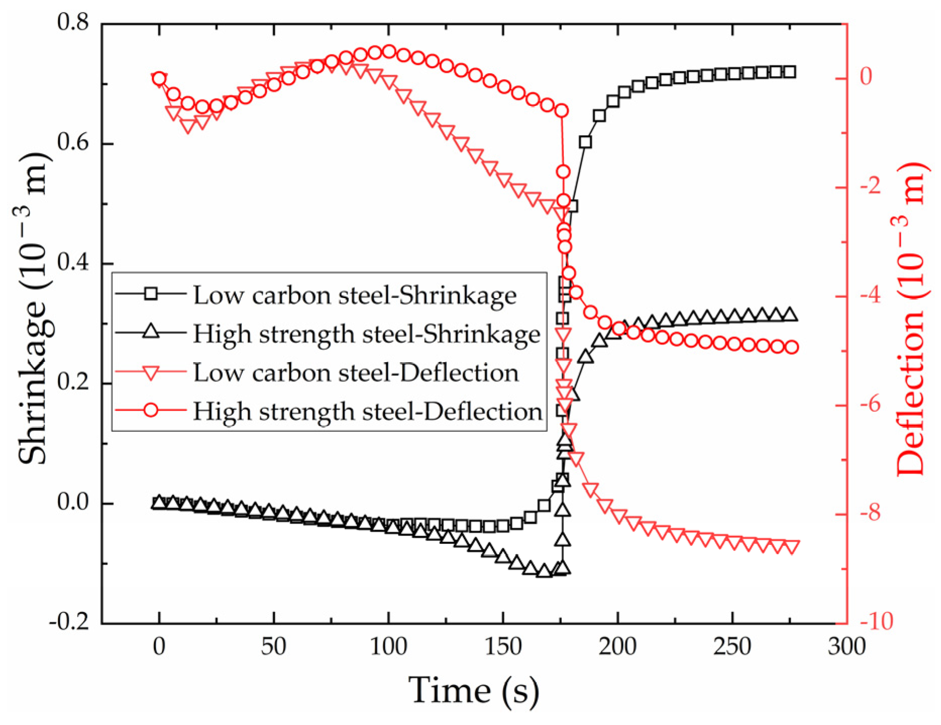 Materials 16 03848 g018