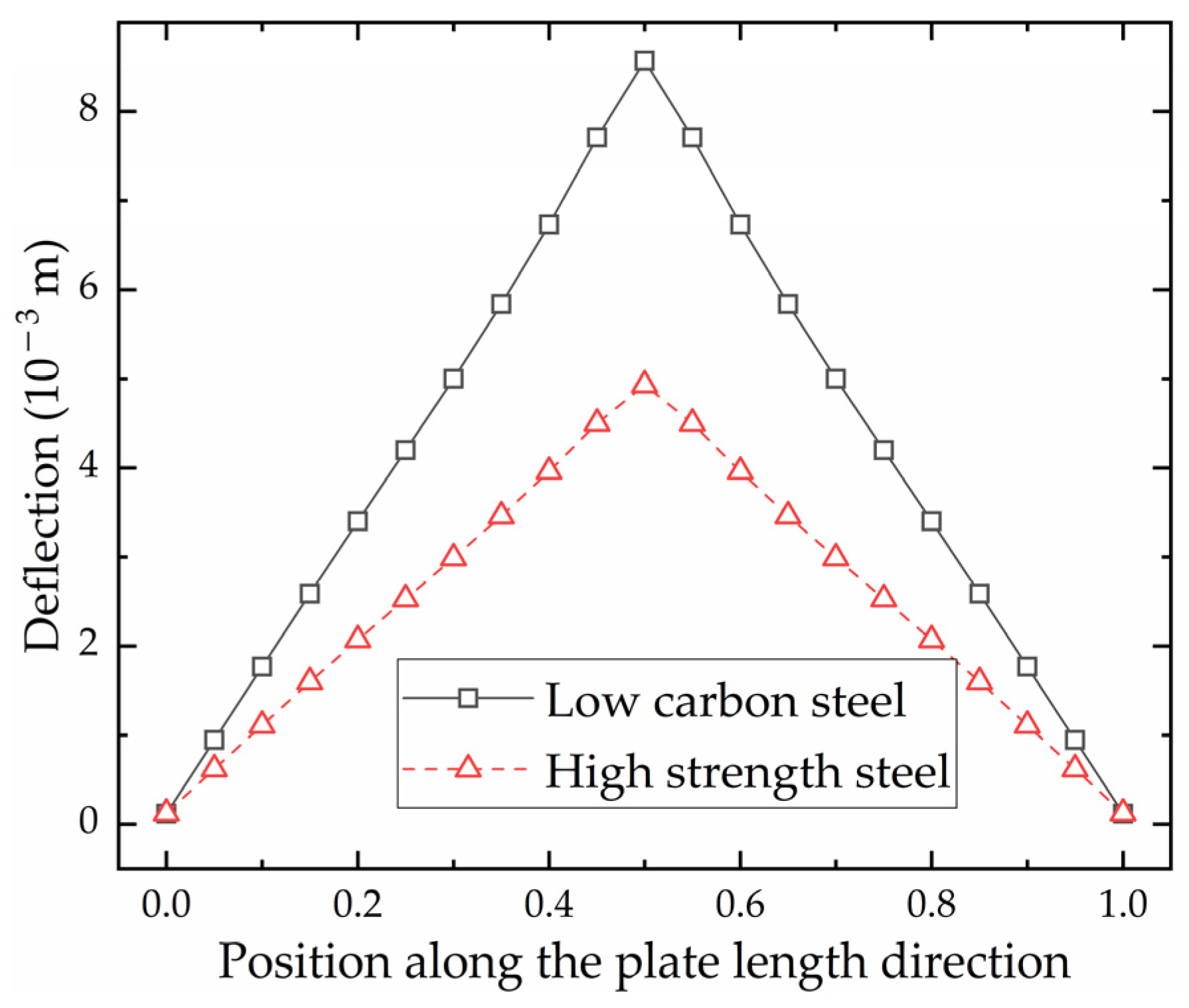 Materials 16 03848 g019