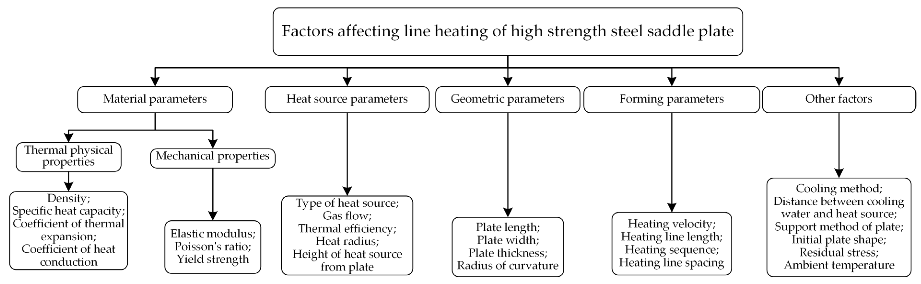 Materials 16 03848 g026