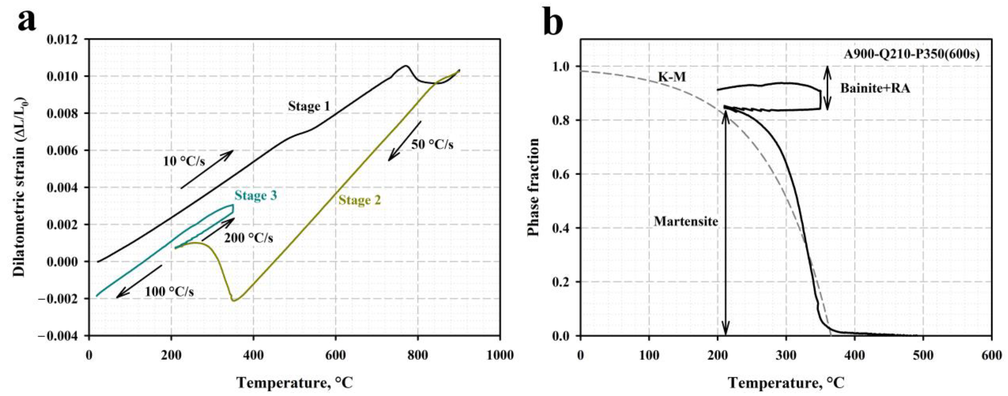 Materials 16 03851 g003