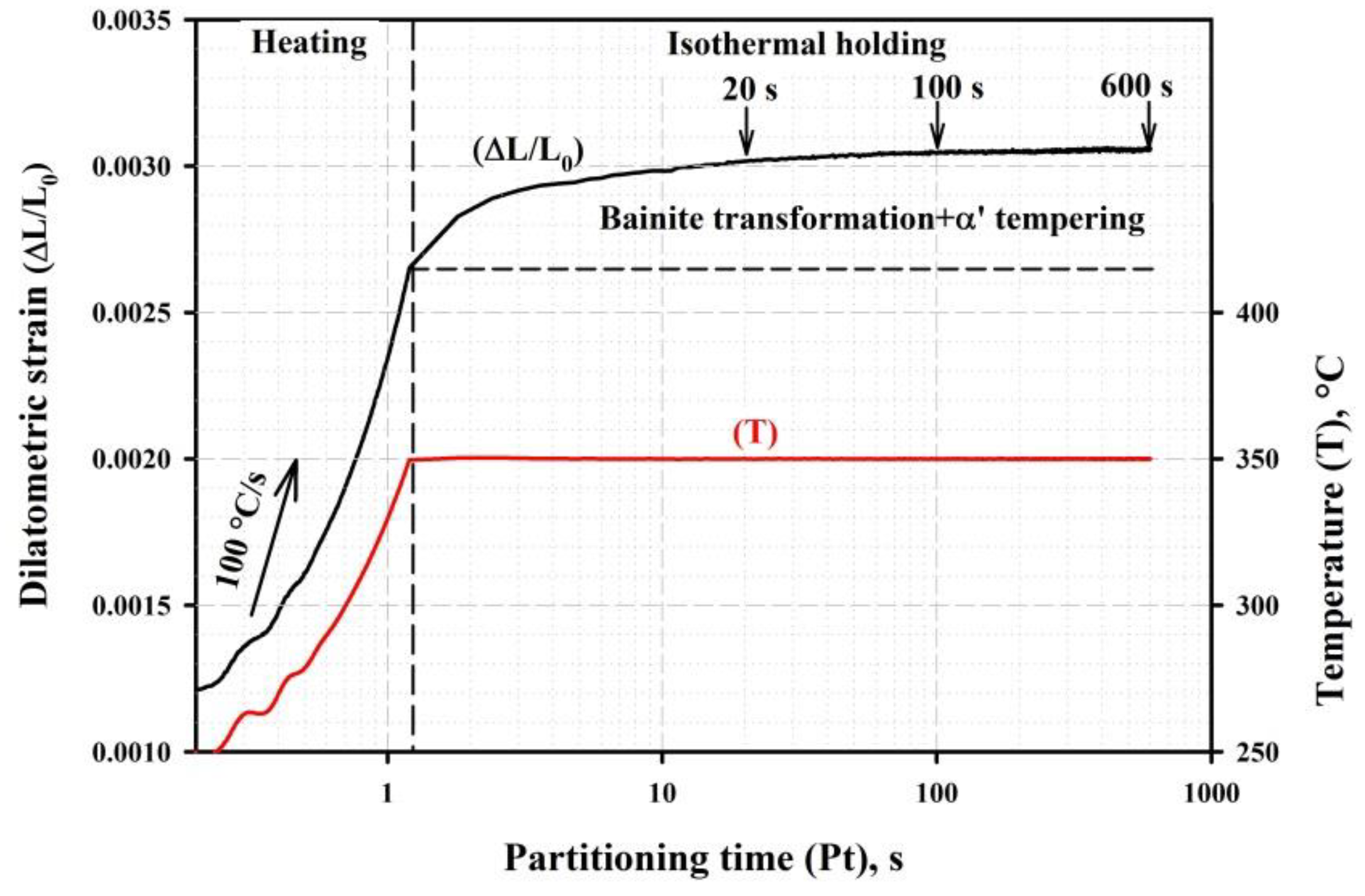 Materials 16 03851 g010