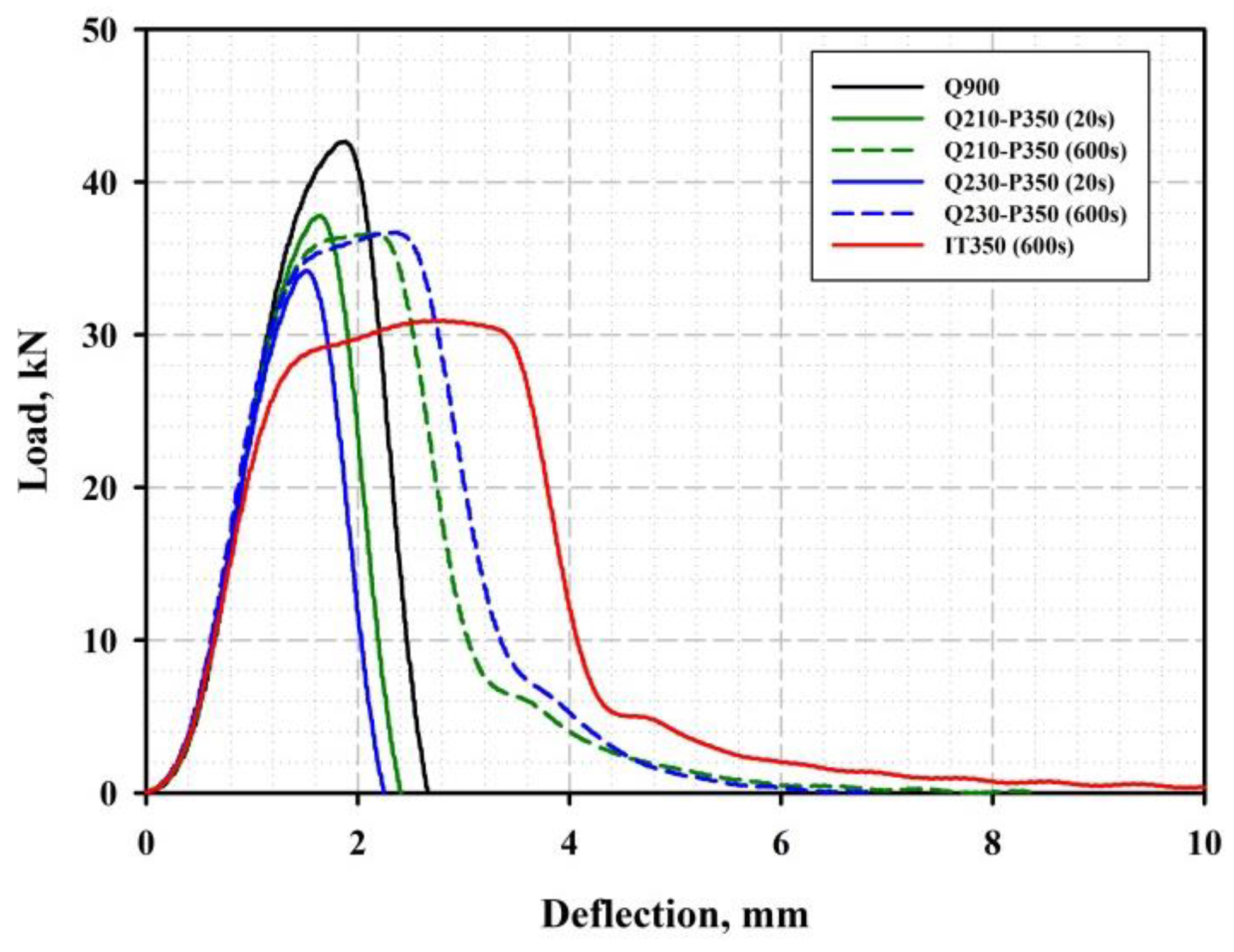 Materials 16 03851 g013