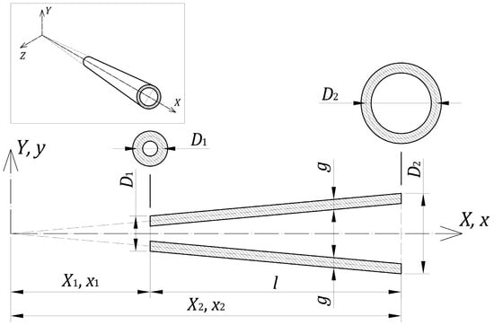 Materials 16 03868 g0a1