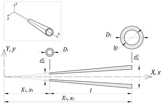 Materials 16 03868 g0a5