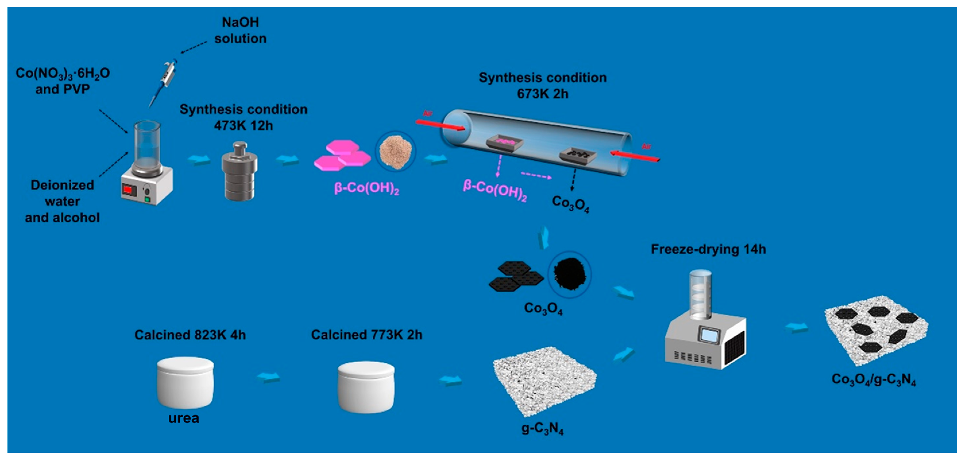 Materials 16 03879 g001