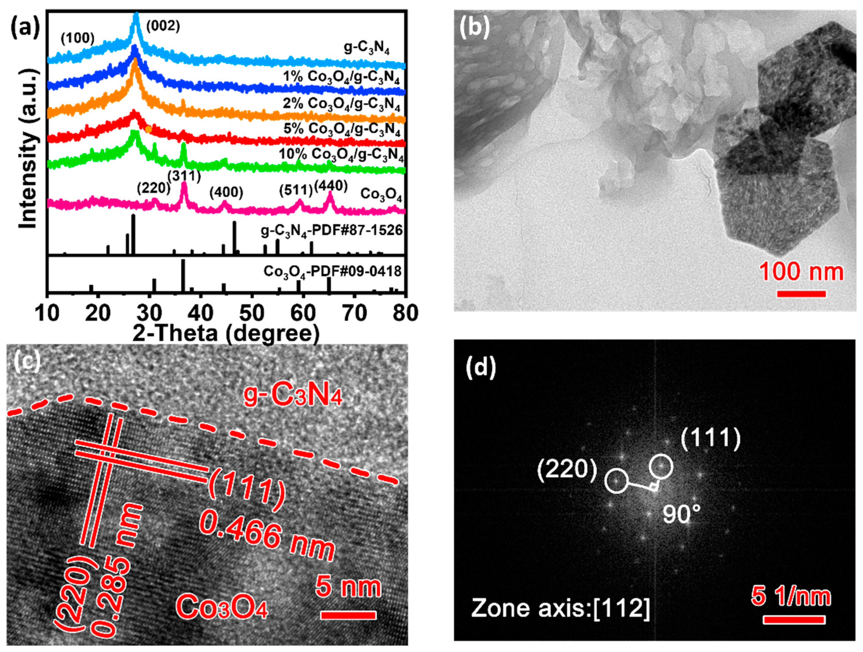 Materials 16 03879 g002
