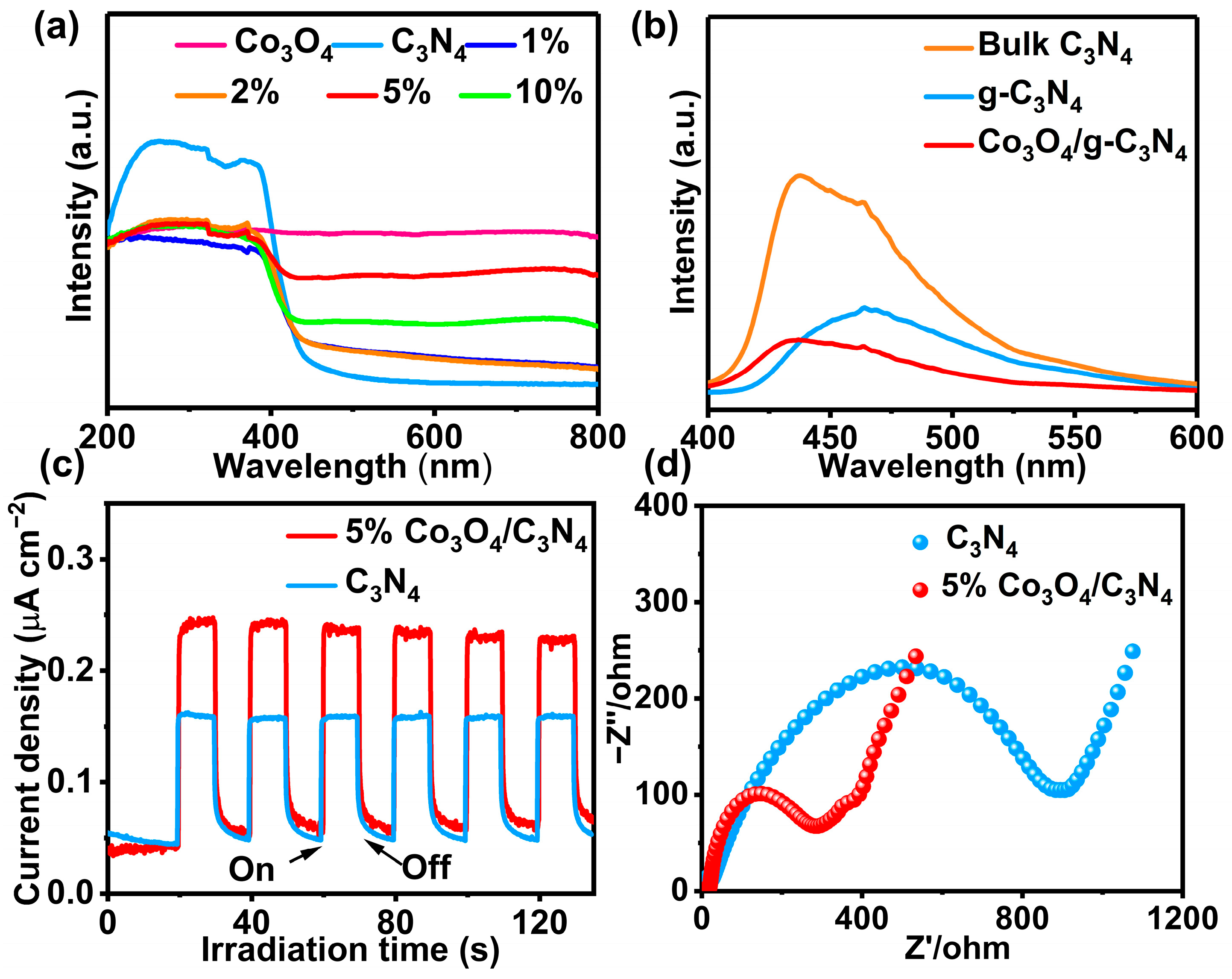 Materials 16 03879 g005