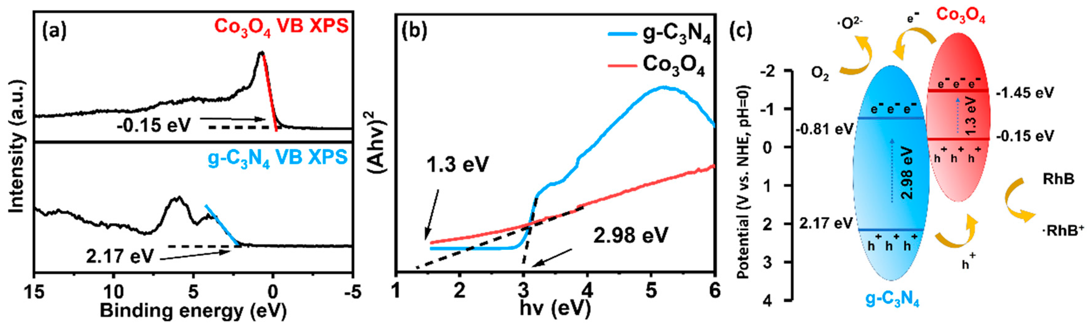 Materials 16 03879 g006