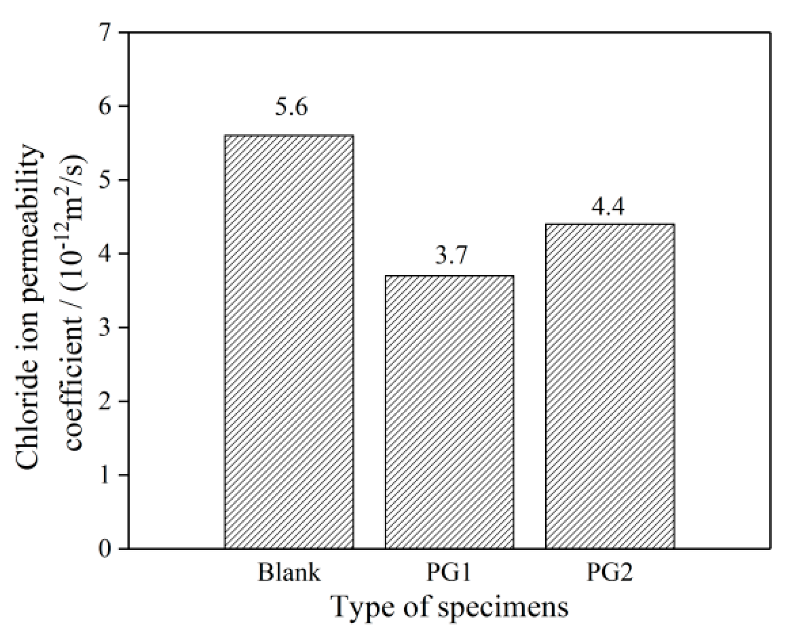 Materials 16 03881 g010
