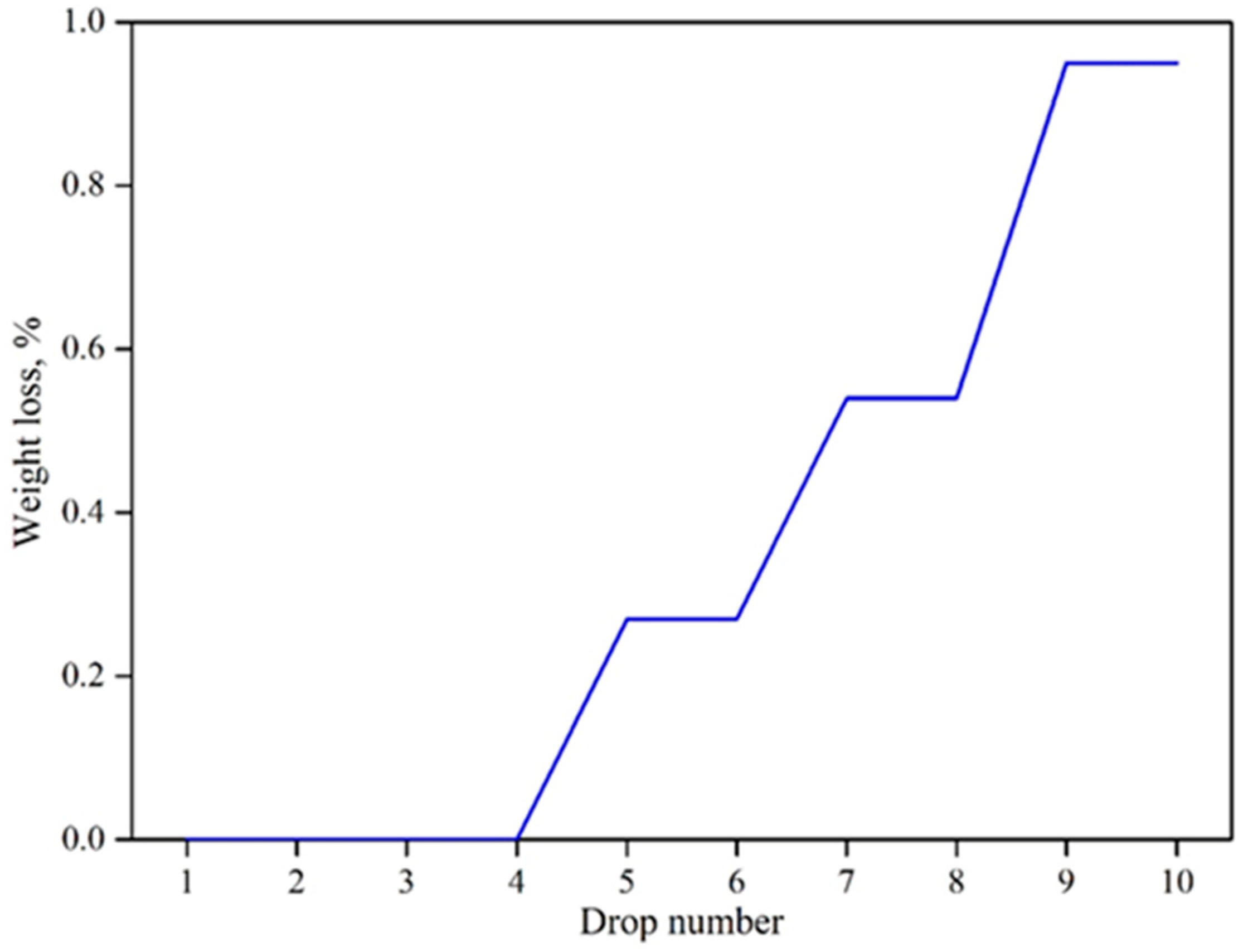 Materials 16 03888 g012