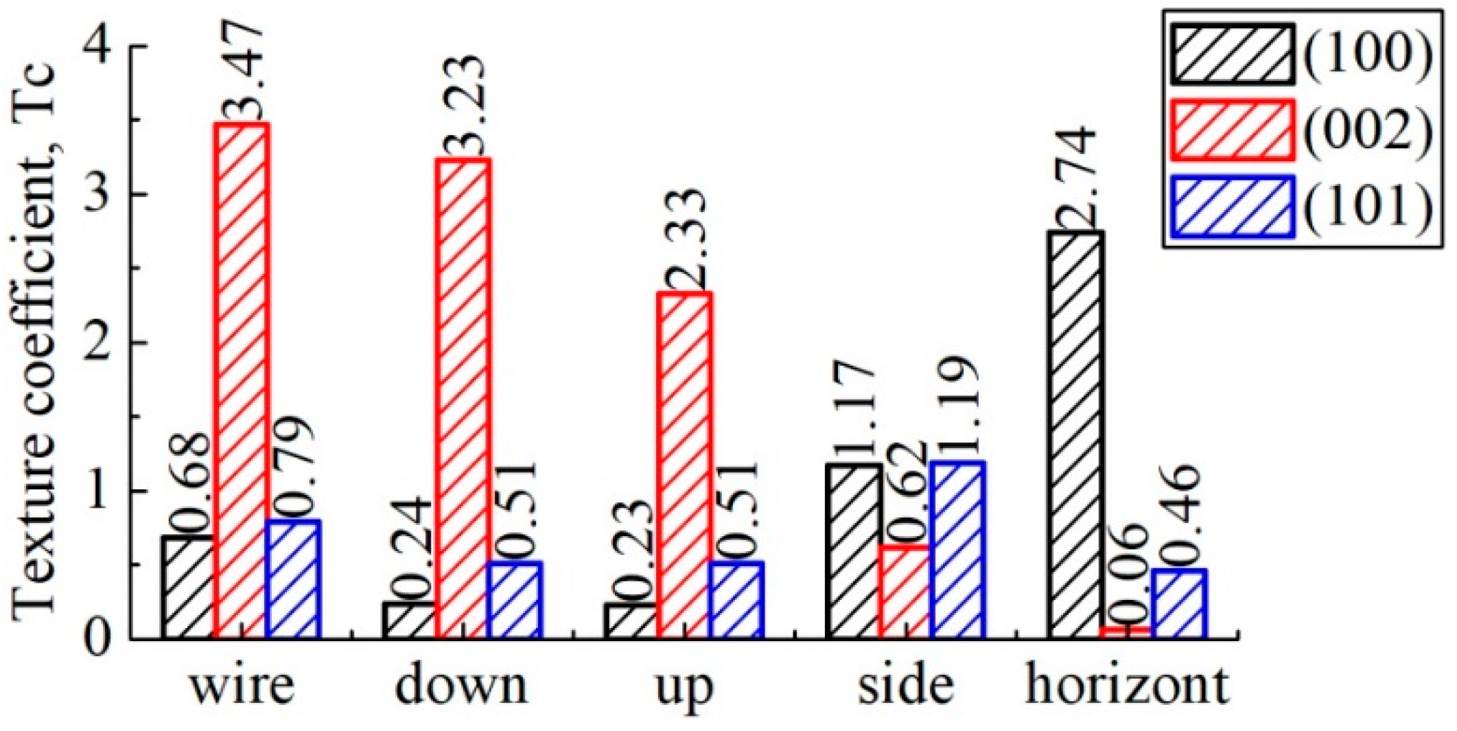 Materials 16 03901 g009