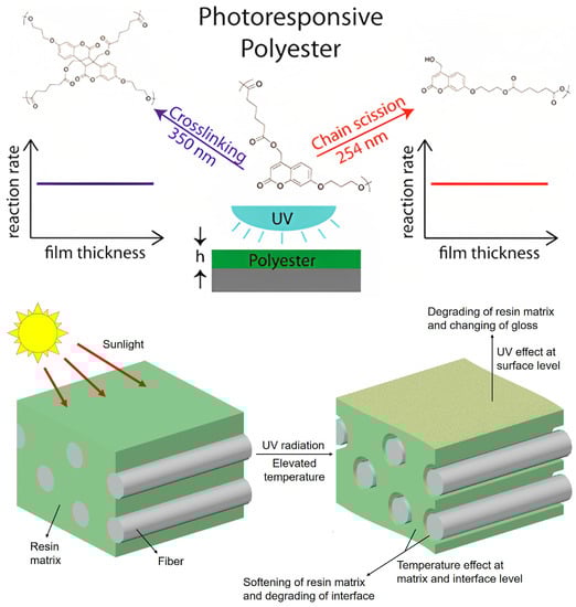 Materials 16 03913 g007